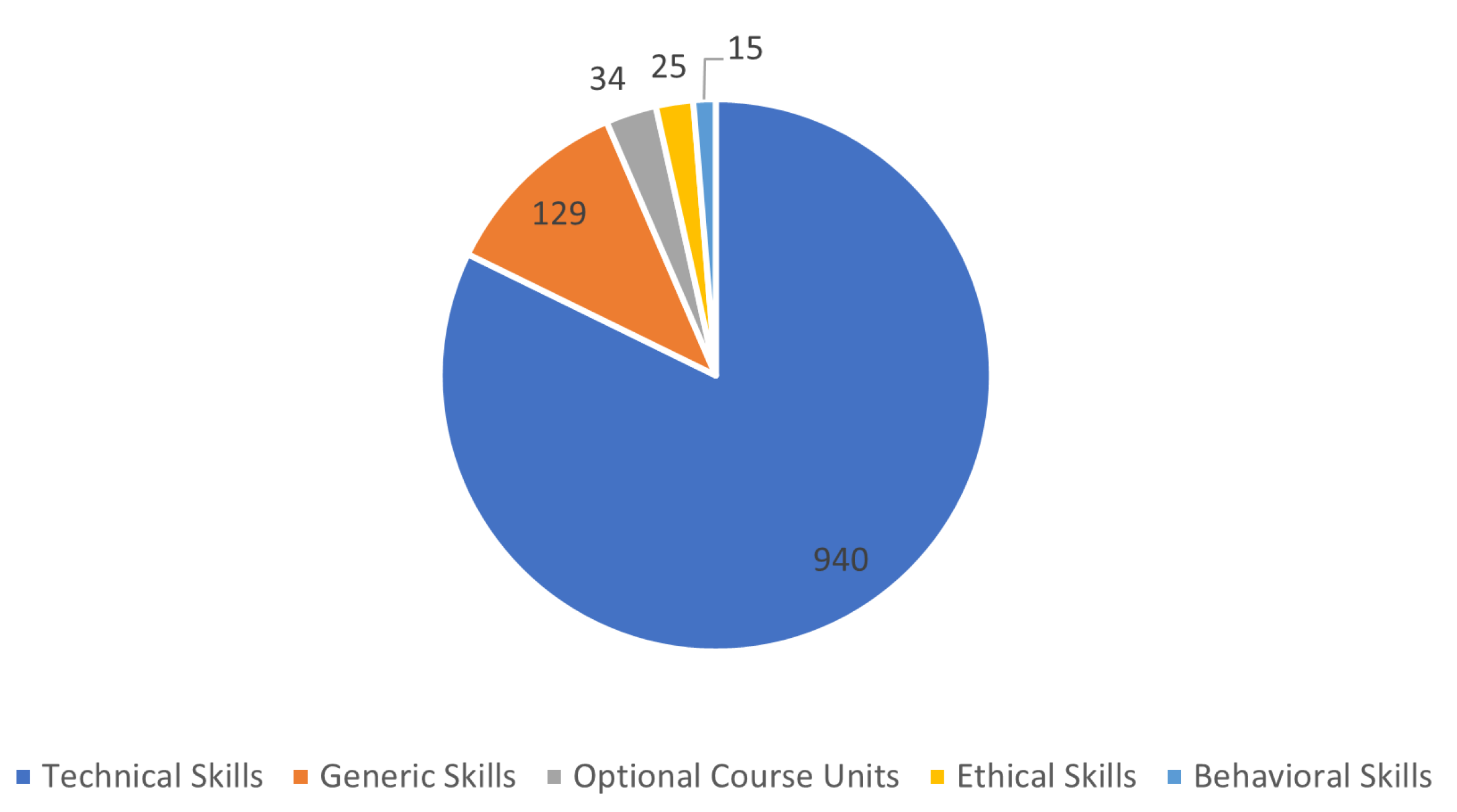 Education 12 00432 g002