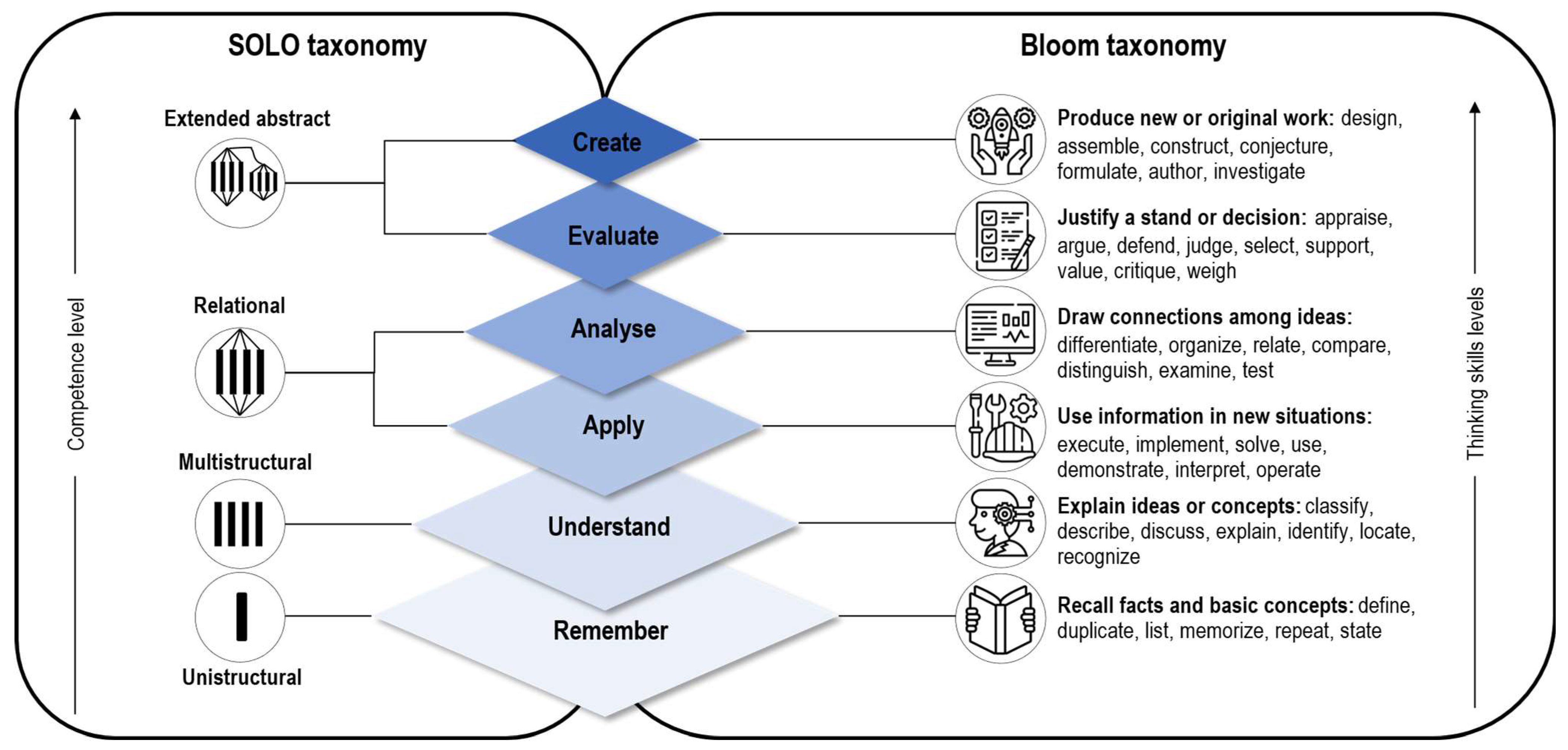 Education 12 00438 g002