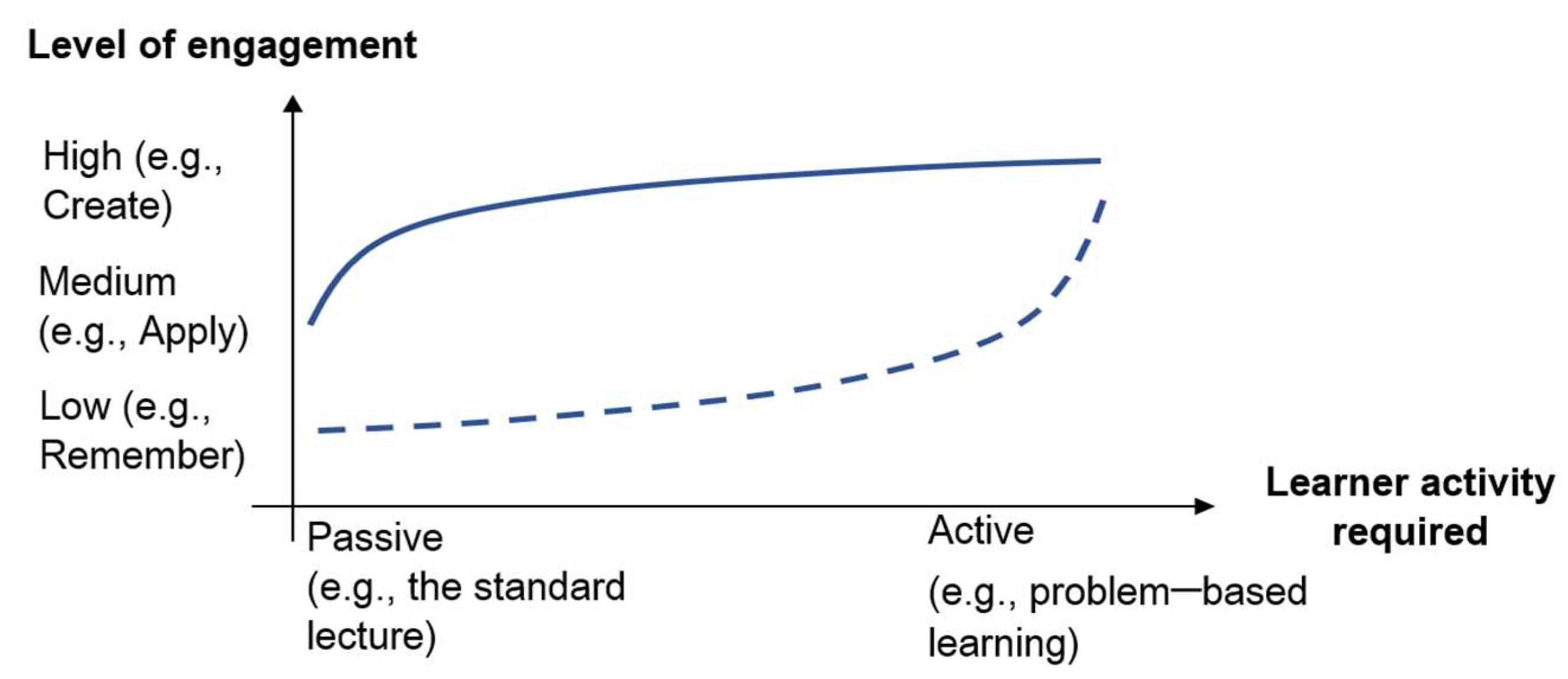 Education 12 00438 g003