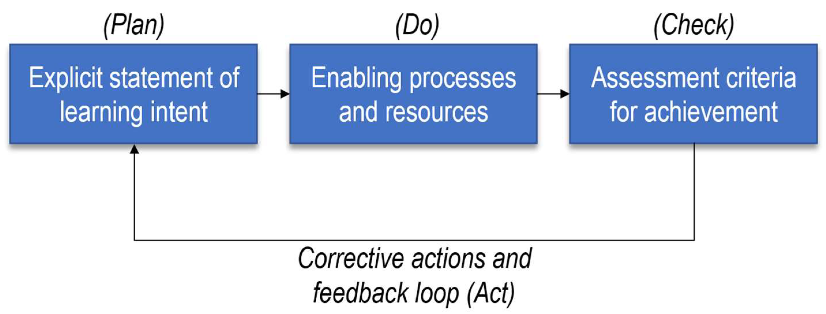 Education 12 00438 g004