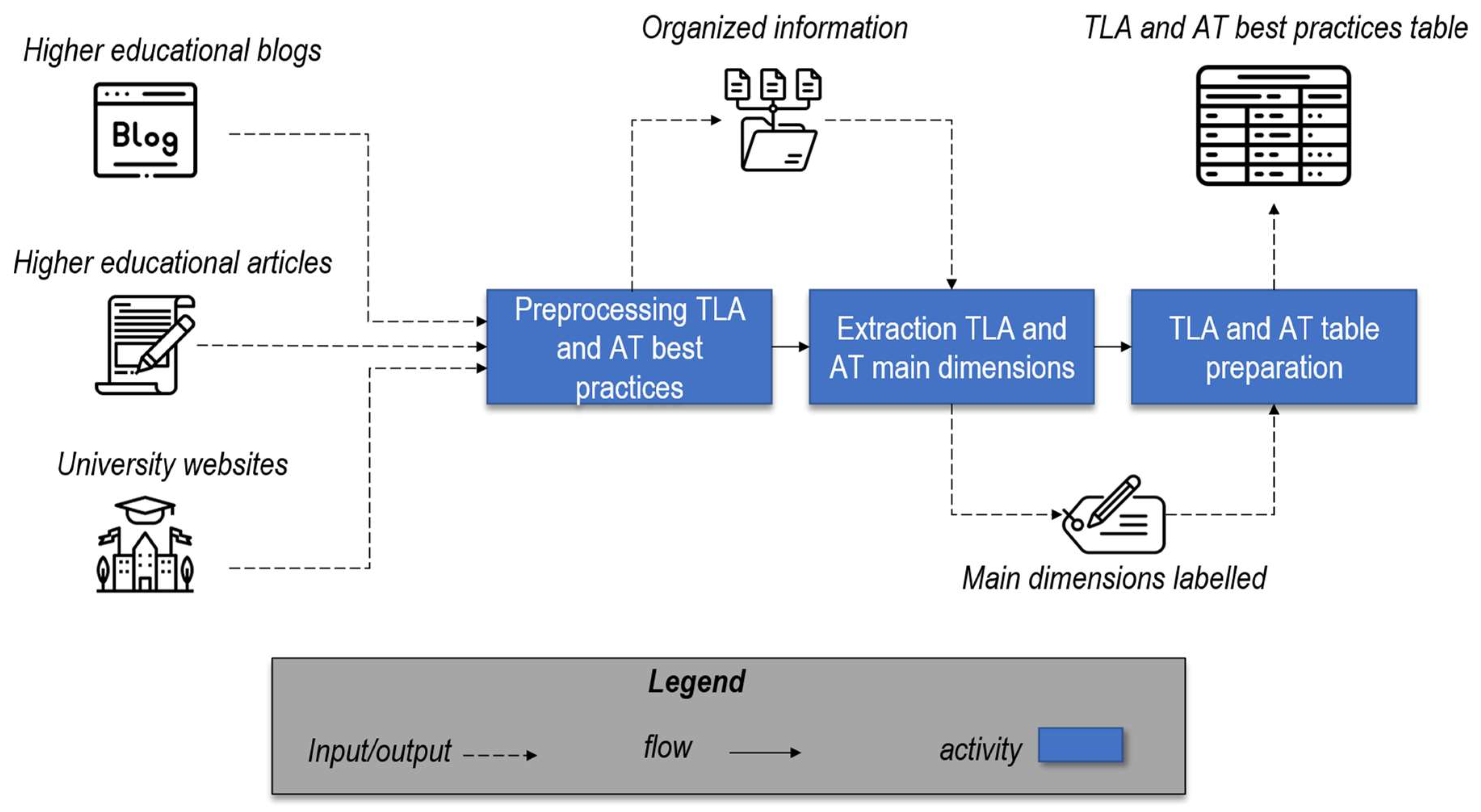 Education 12 00438 g005
