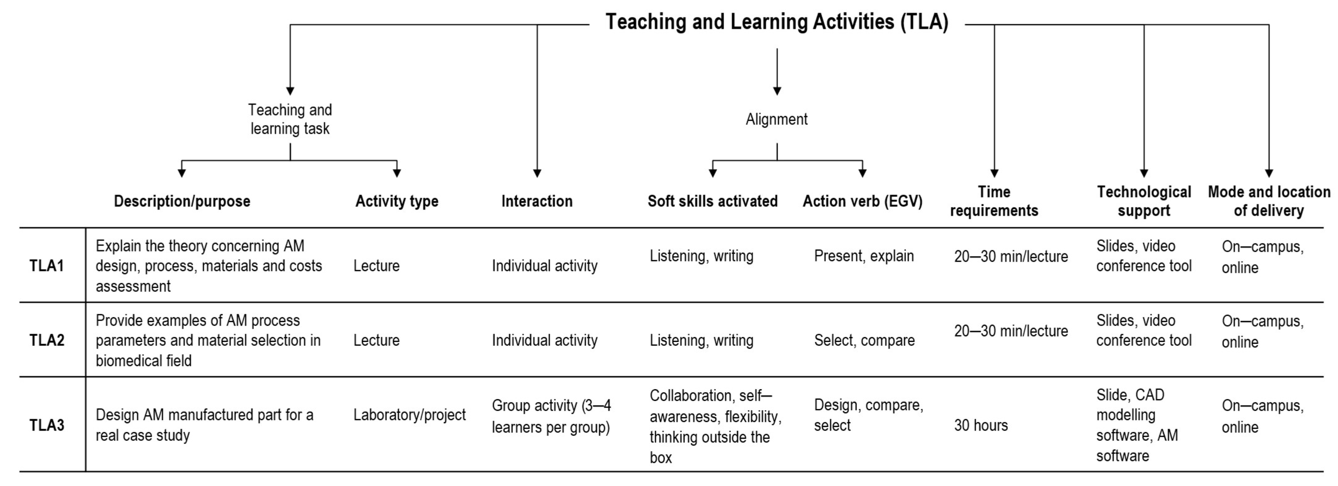 Education 12 00438 g006