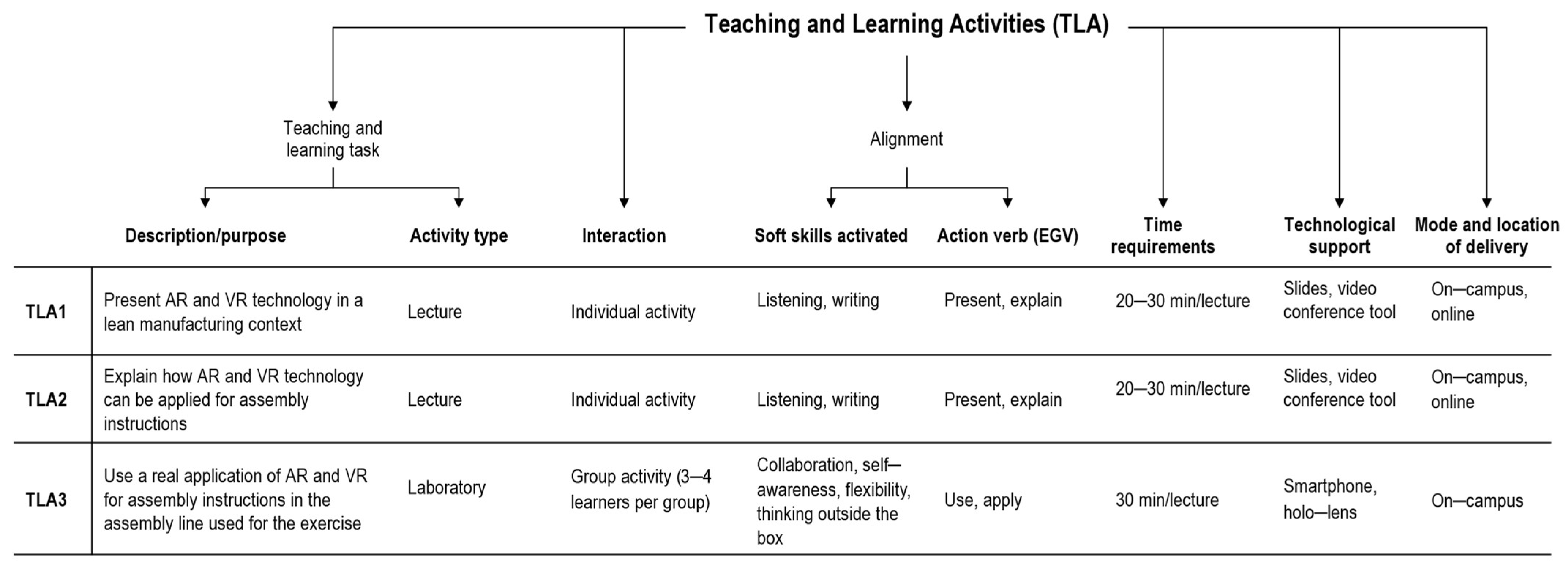 Education 12 00438 g008