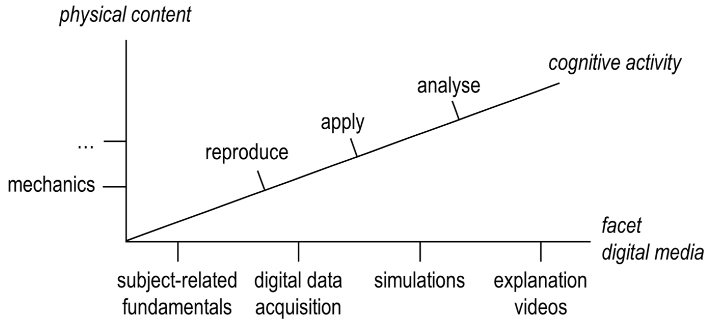 Education 12 00440 g002 550