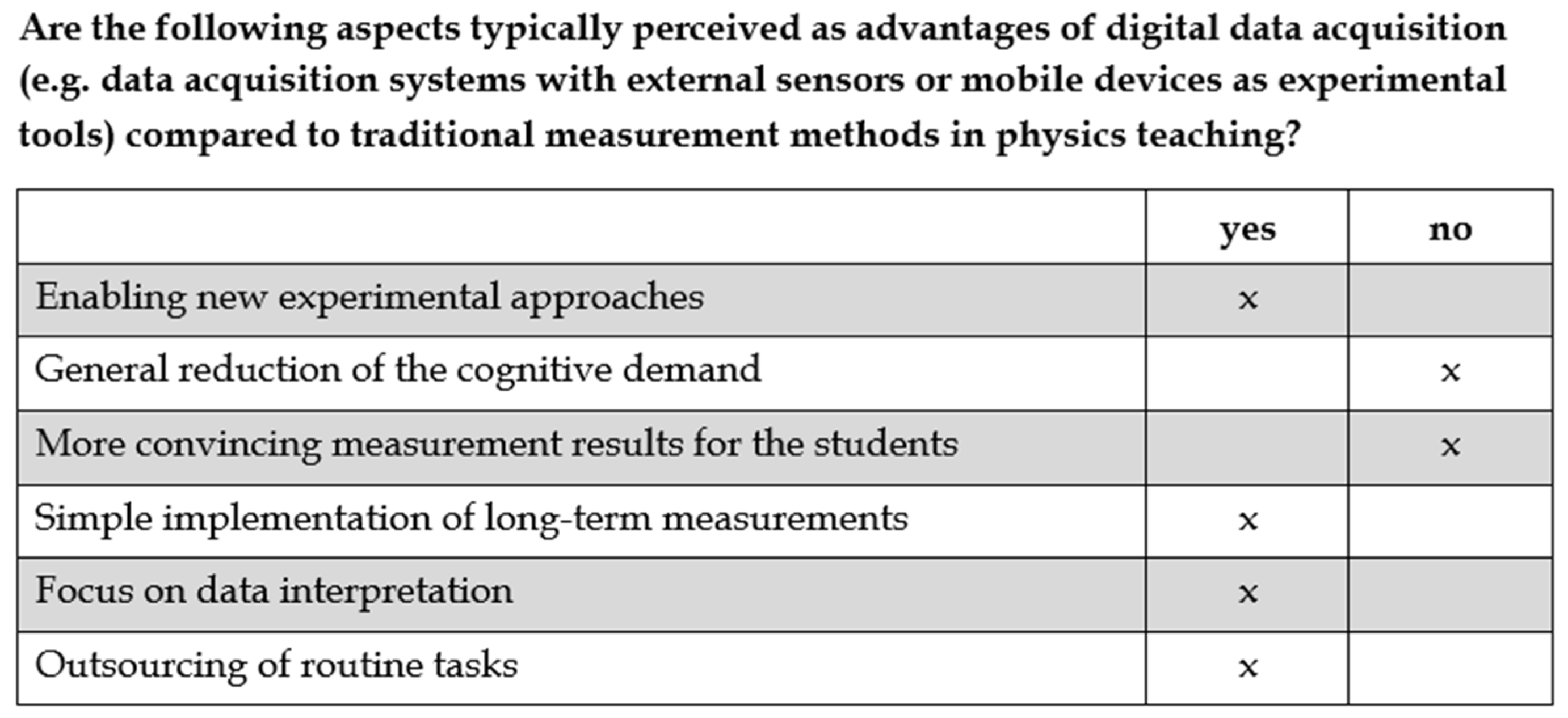 Education 12 00440 g003
