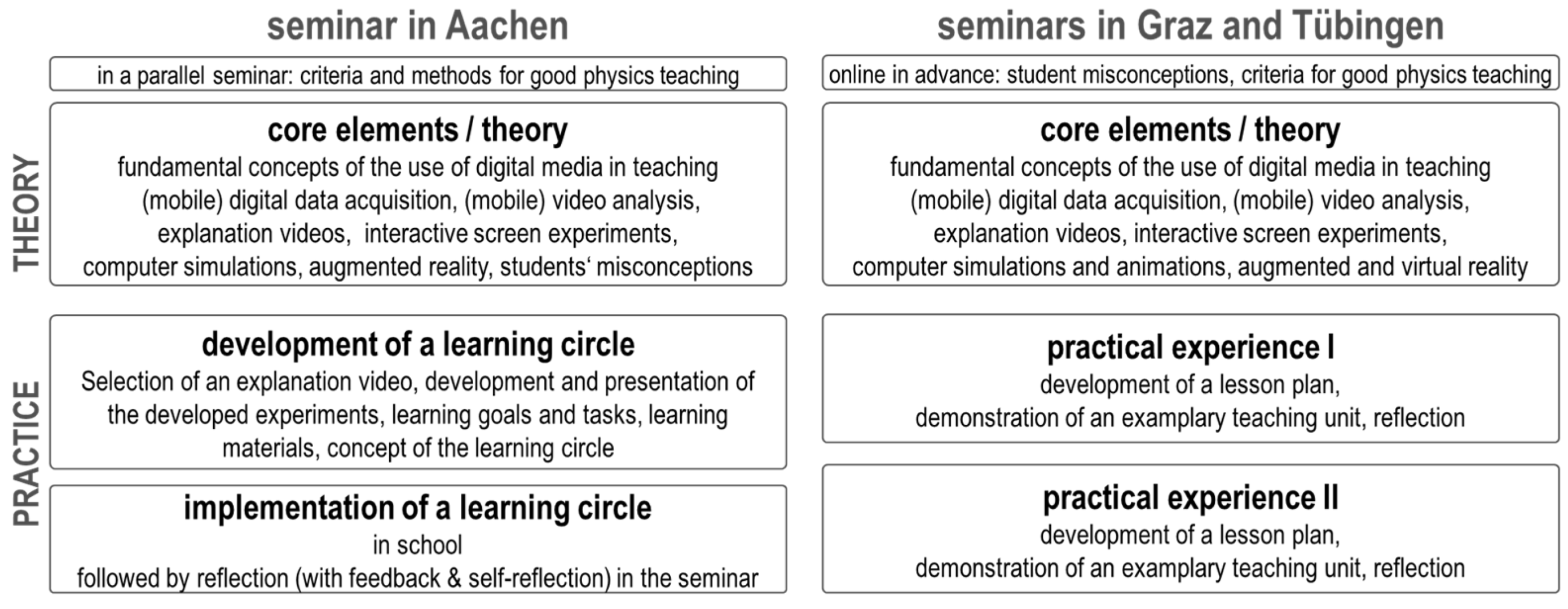 Education 12 00440 g004