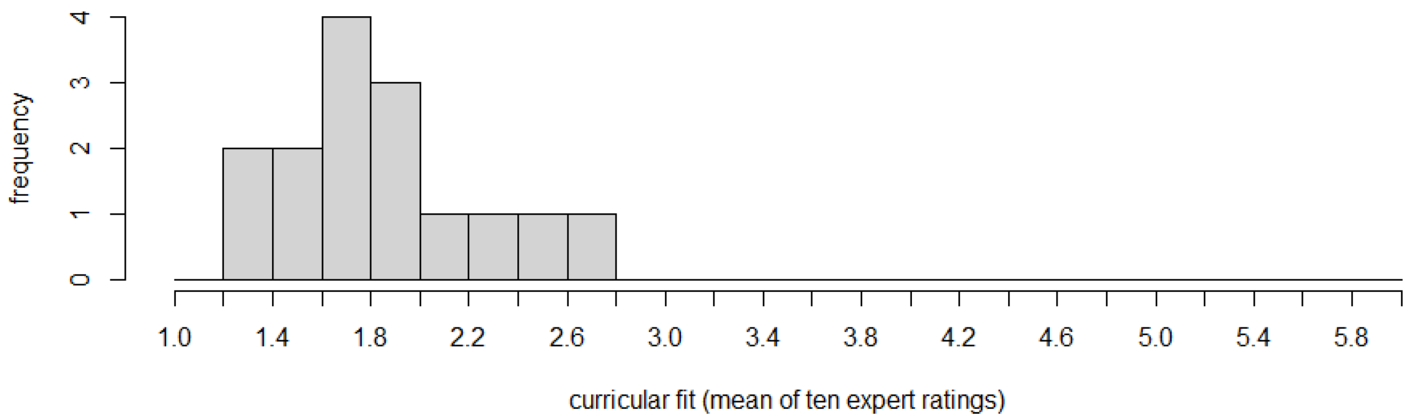 Education 12 00440 g005