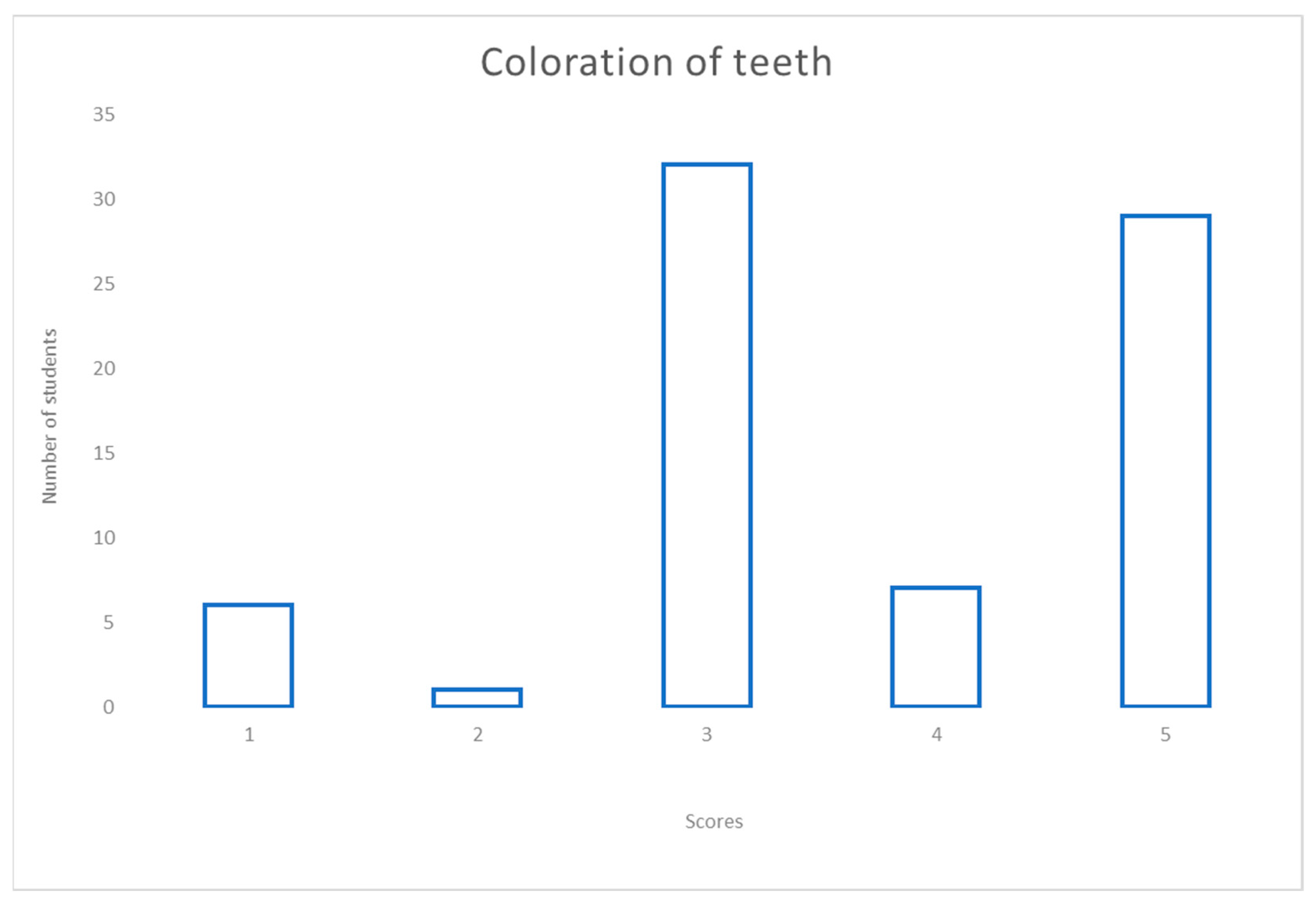 Education 12 00441 g010