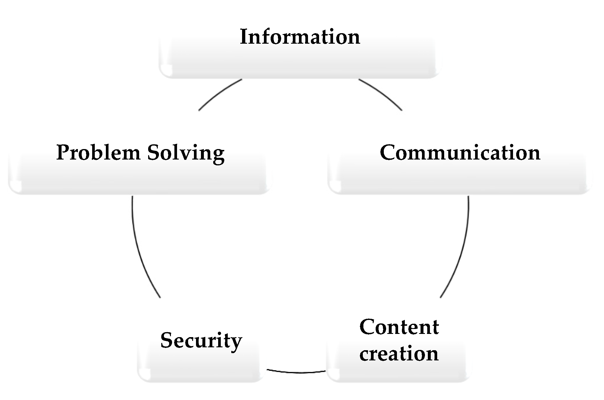 Education 12 00443 g001 550