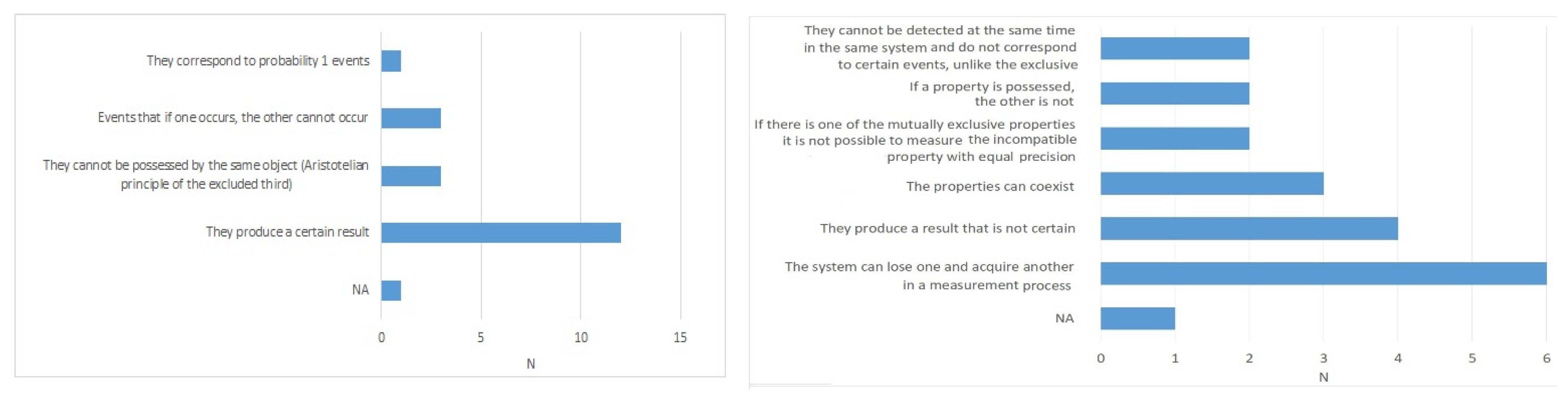Education 12 00446 g003 550