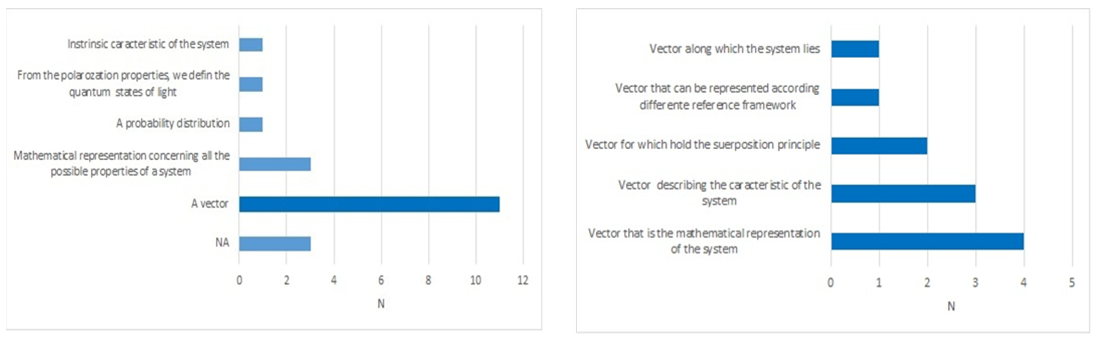 Education 12 00446 g004 550