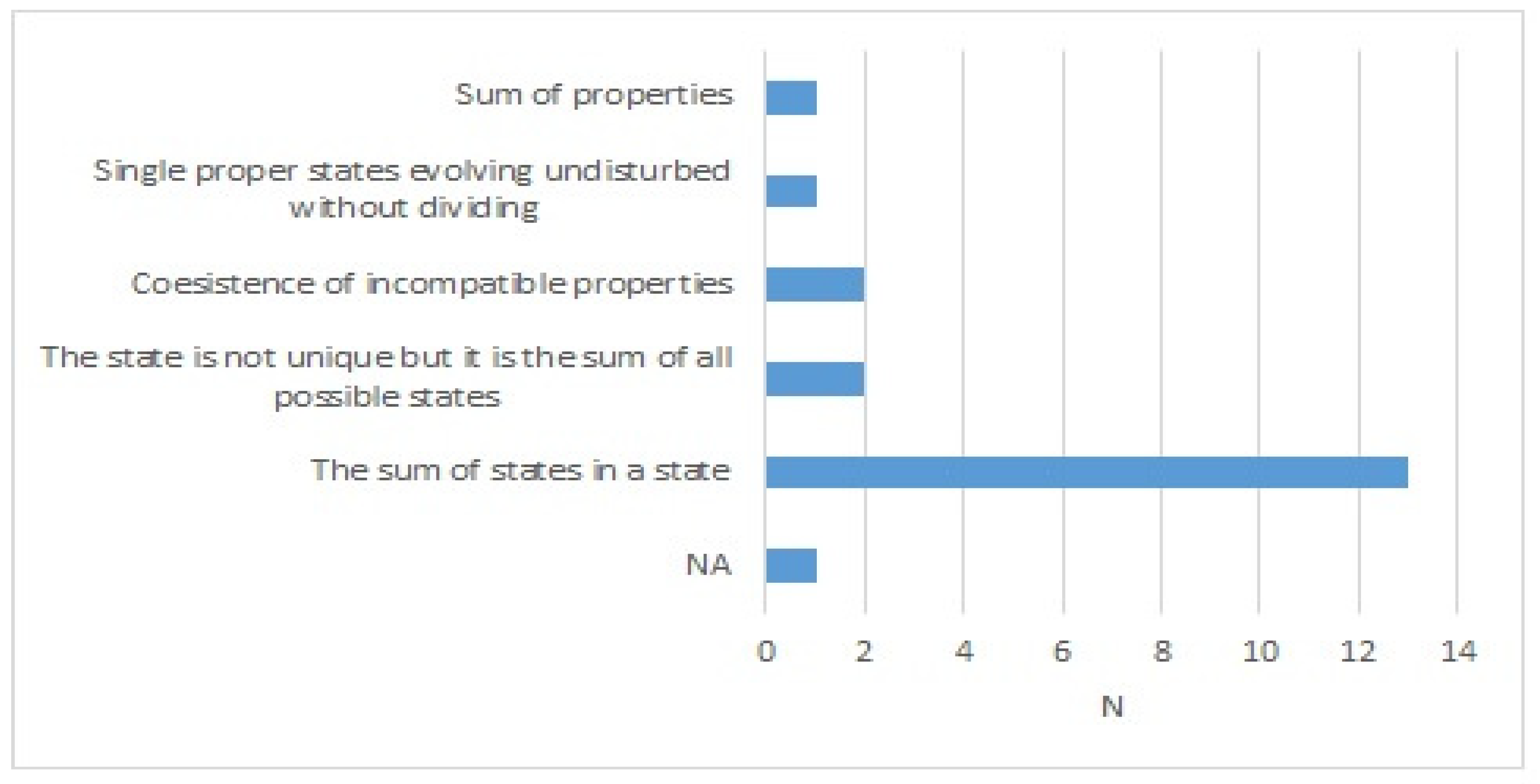 Education 12 00446 g007 550