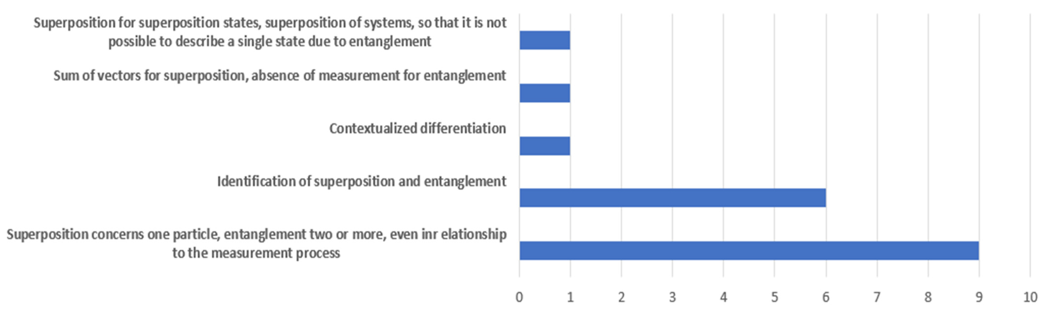 Education 12 00446 g009 550
