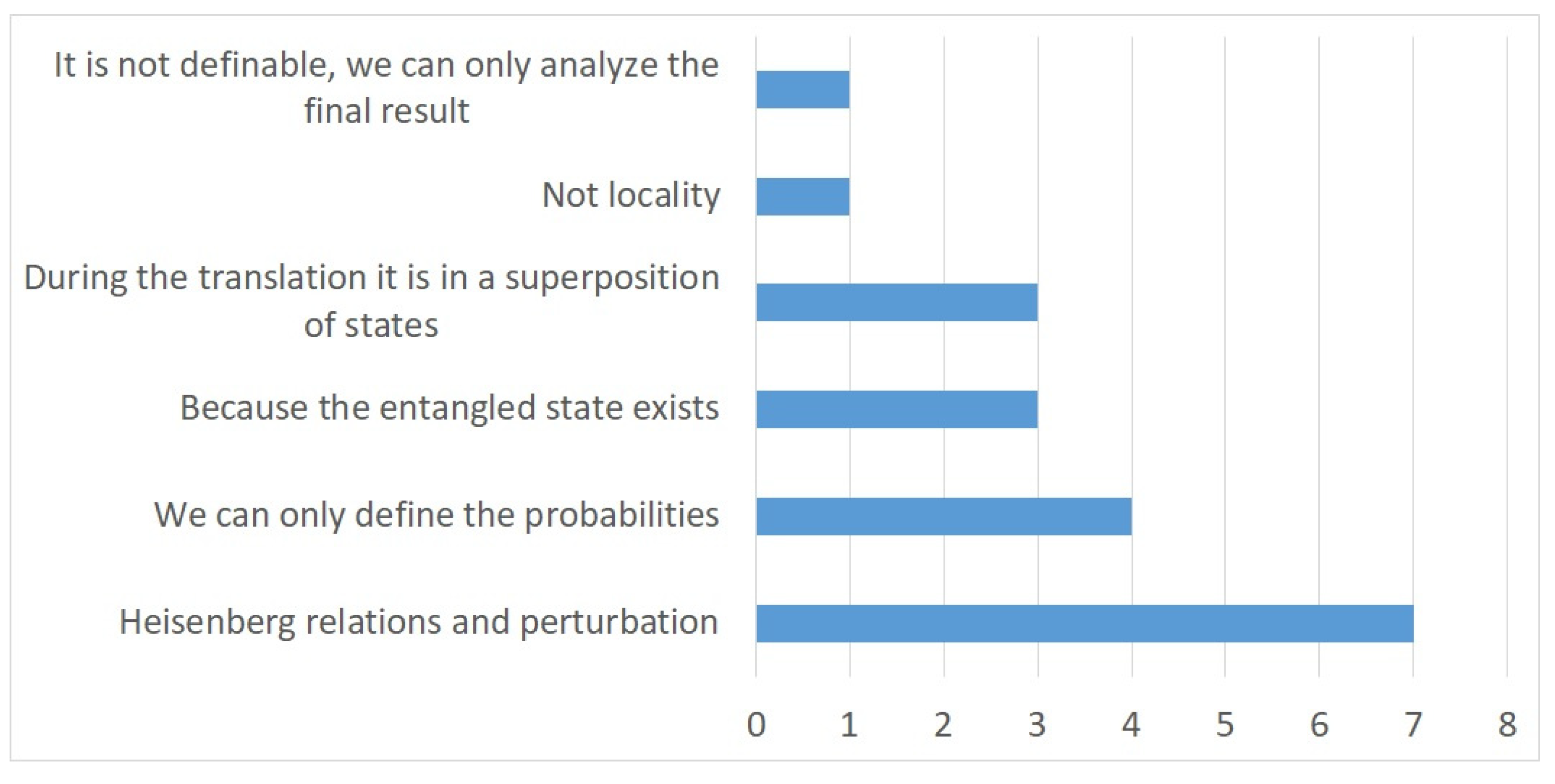 Education 12 00446 g010 550
