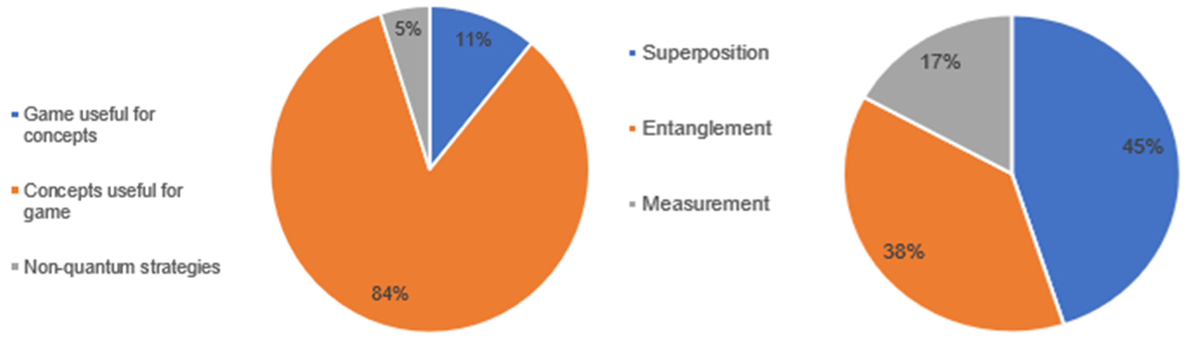 Education 12 00446 g015 550