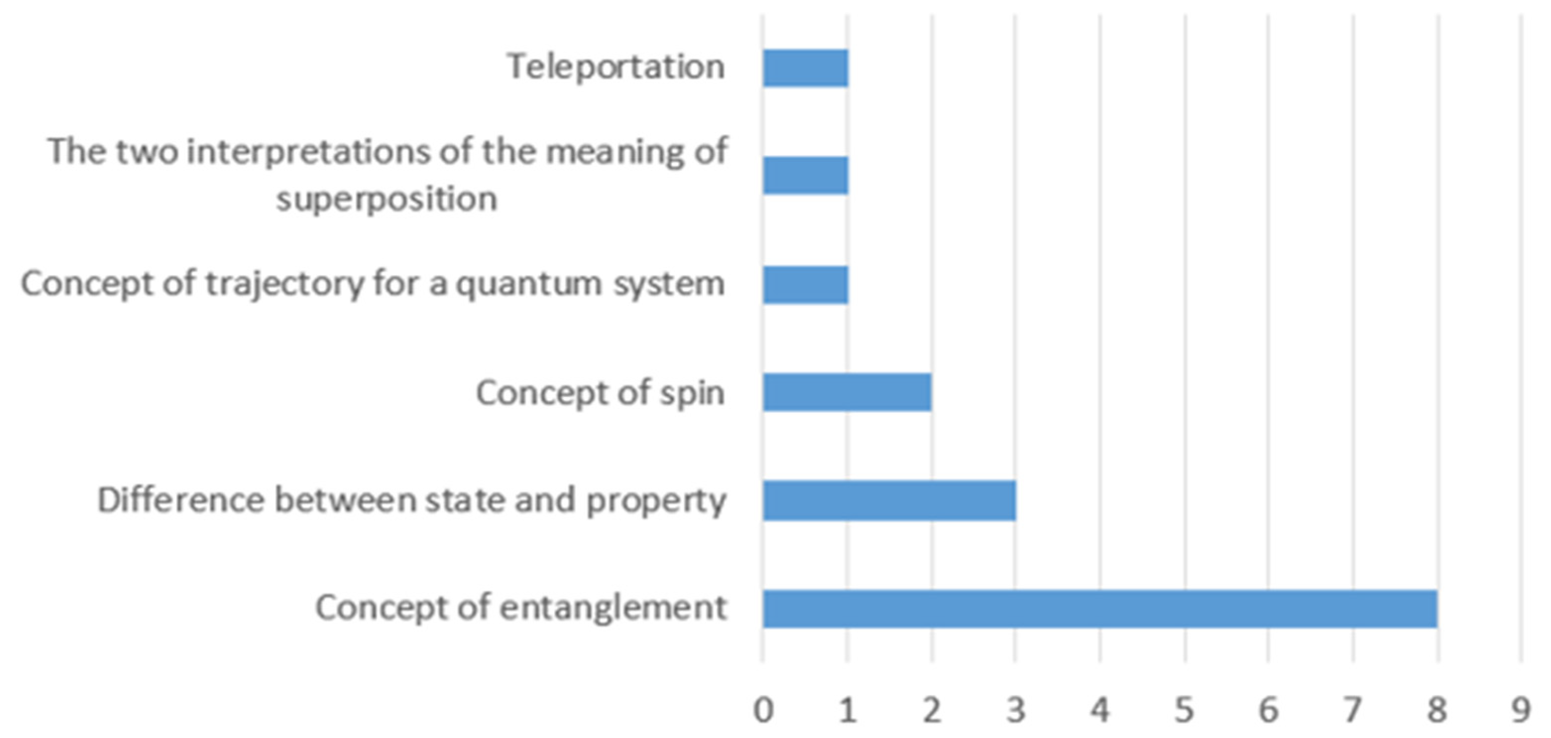 Education 12 00446 g016 550