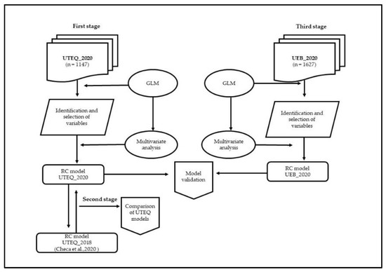 An Organizational Model of Online Learning in the Pandemic Period ...