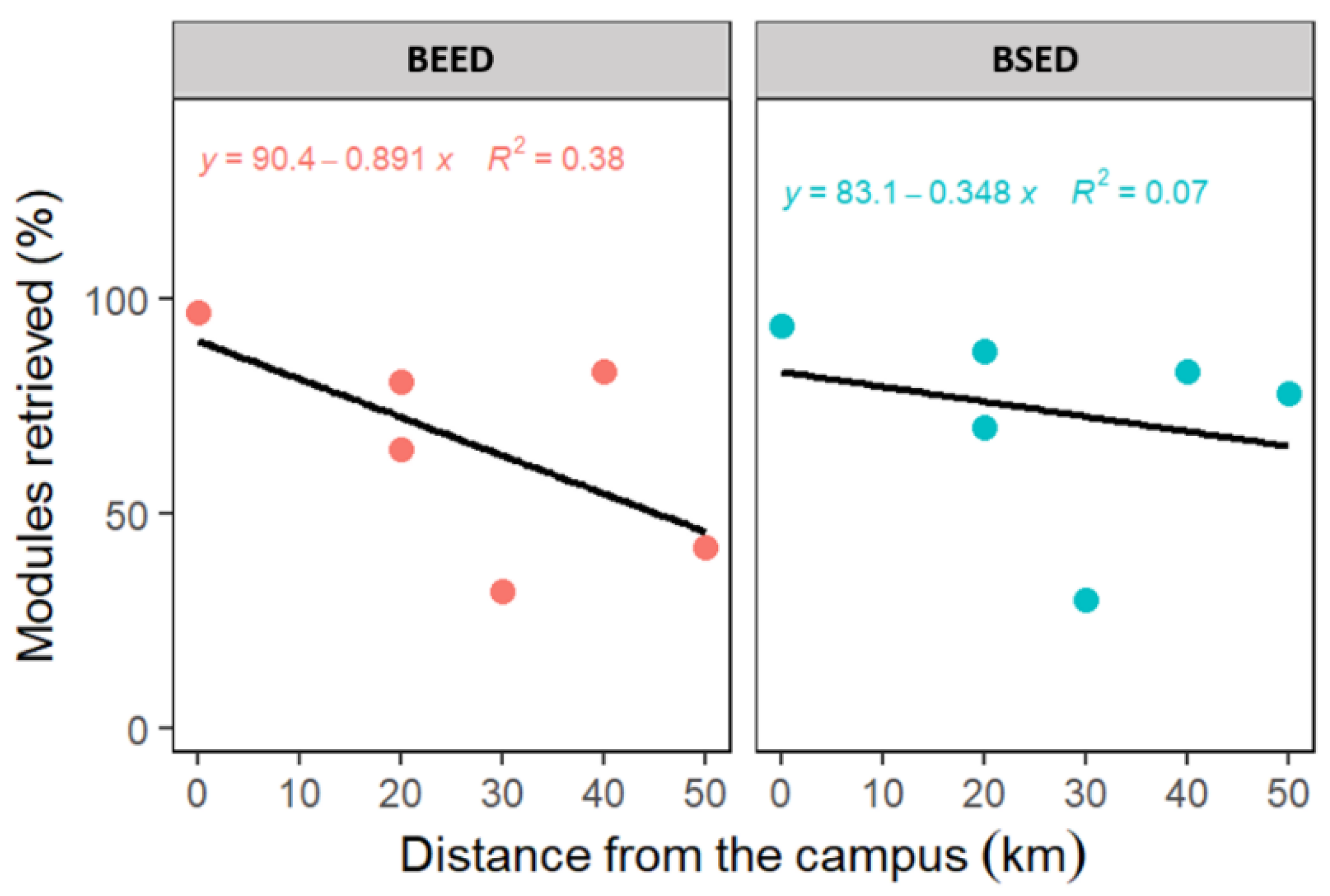 Education 12 00449 g007
