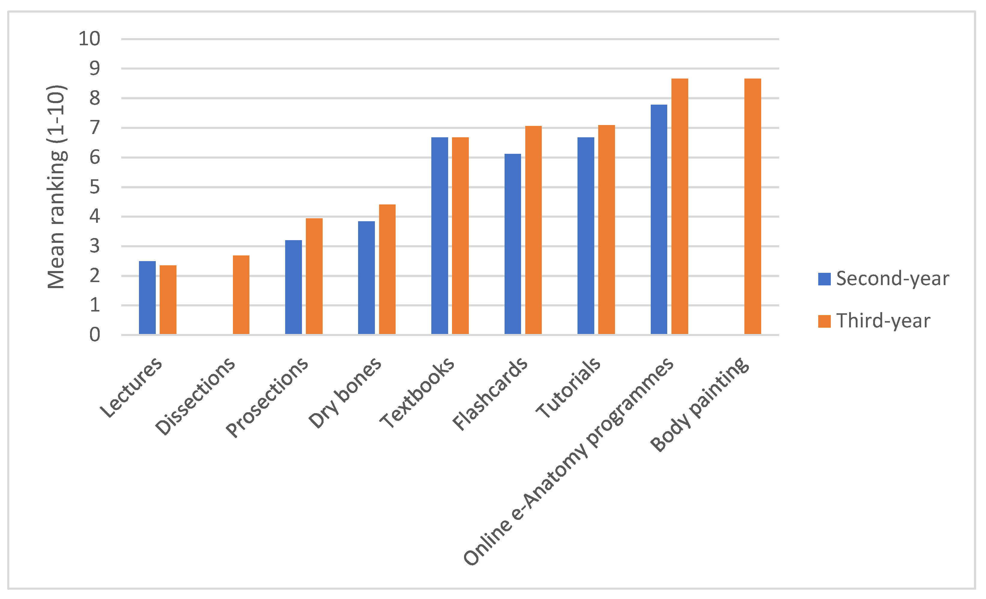 Education 12 00451 g001