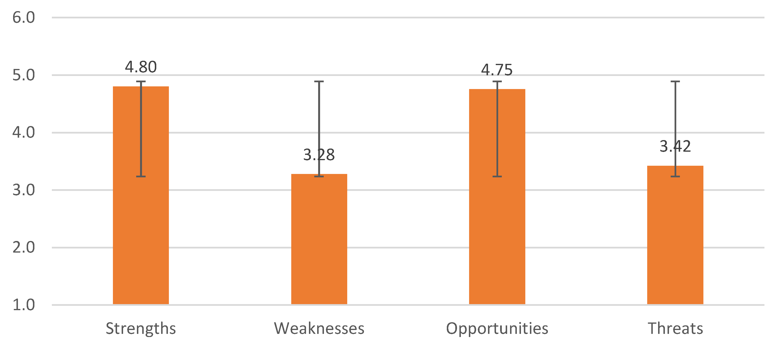 Education 12 00454 g004