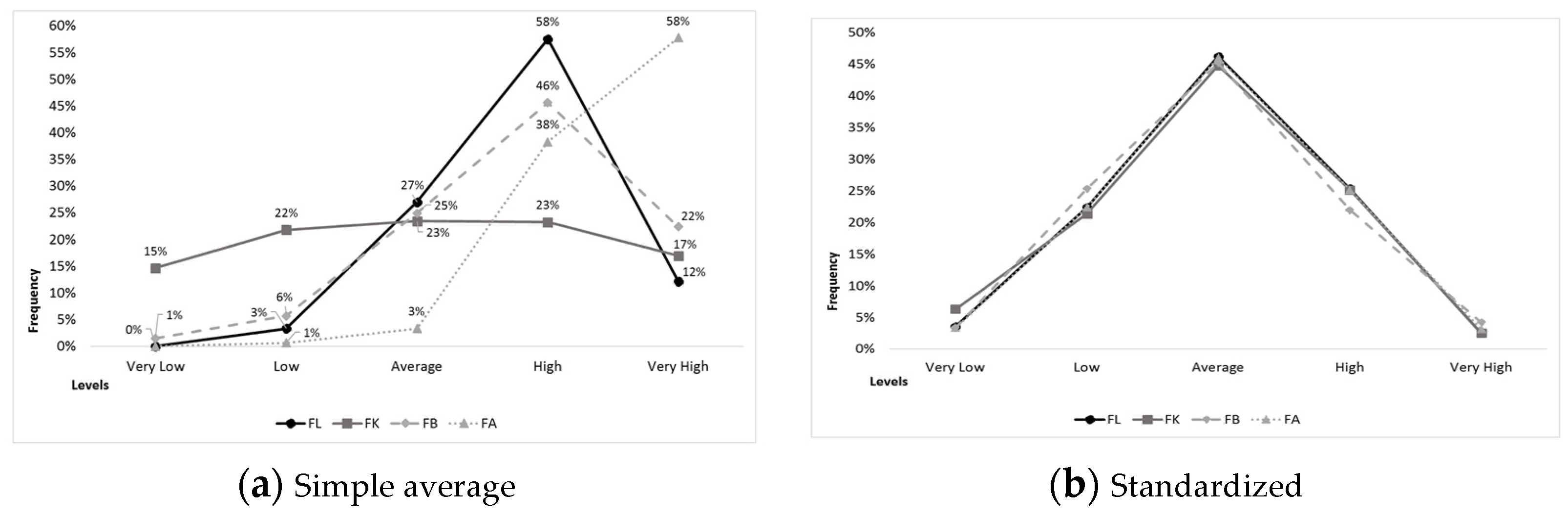 Education 12 00460 g005