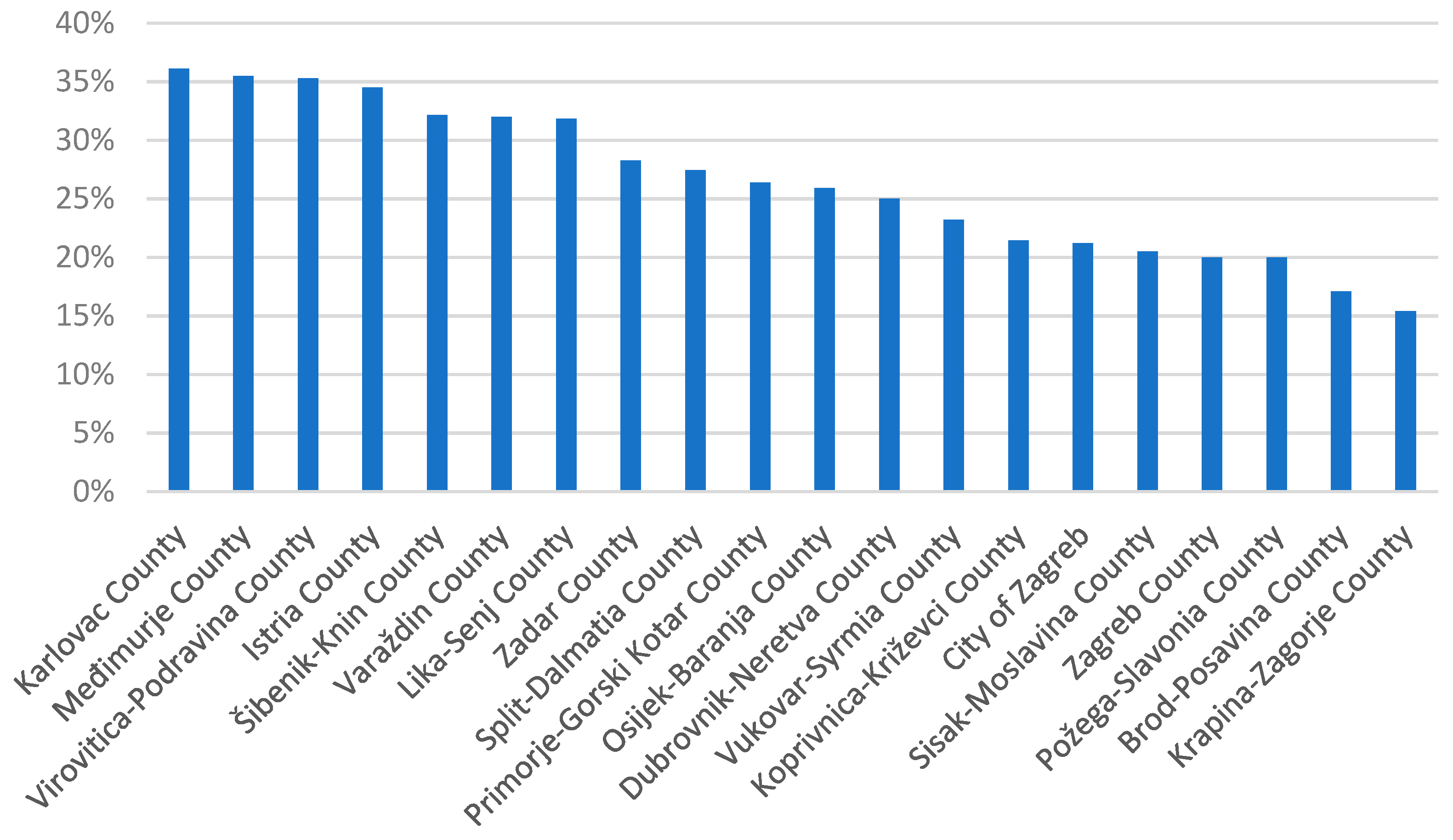 Education 12 00461 g002