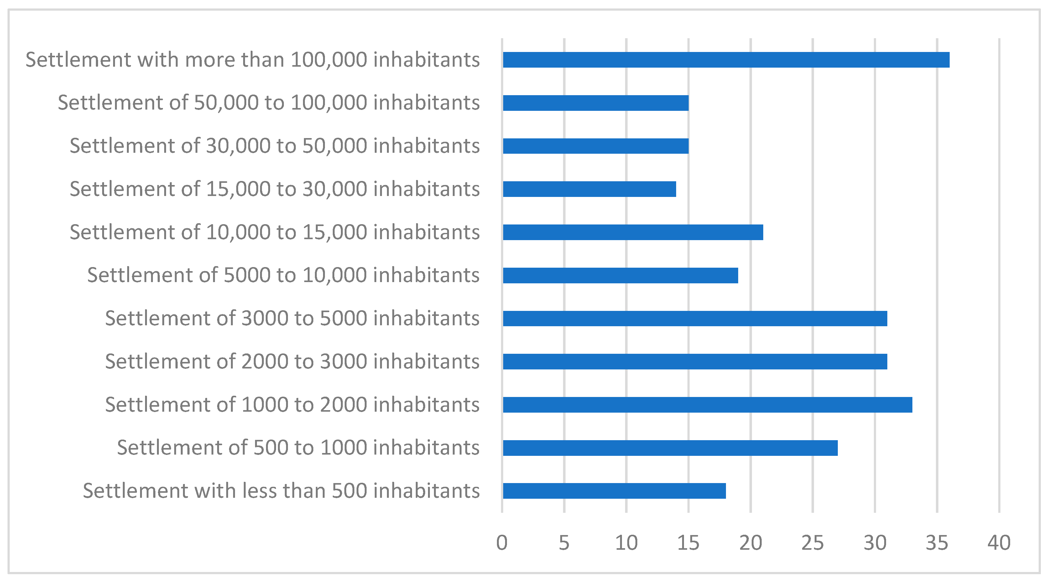 Education 12 00461 g003