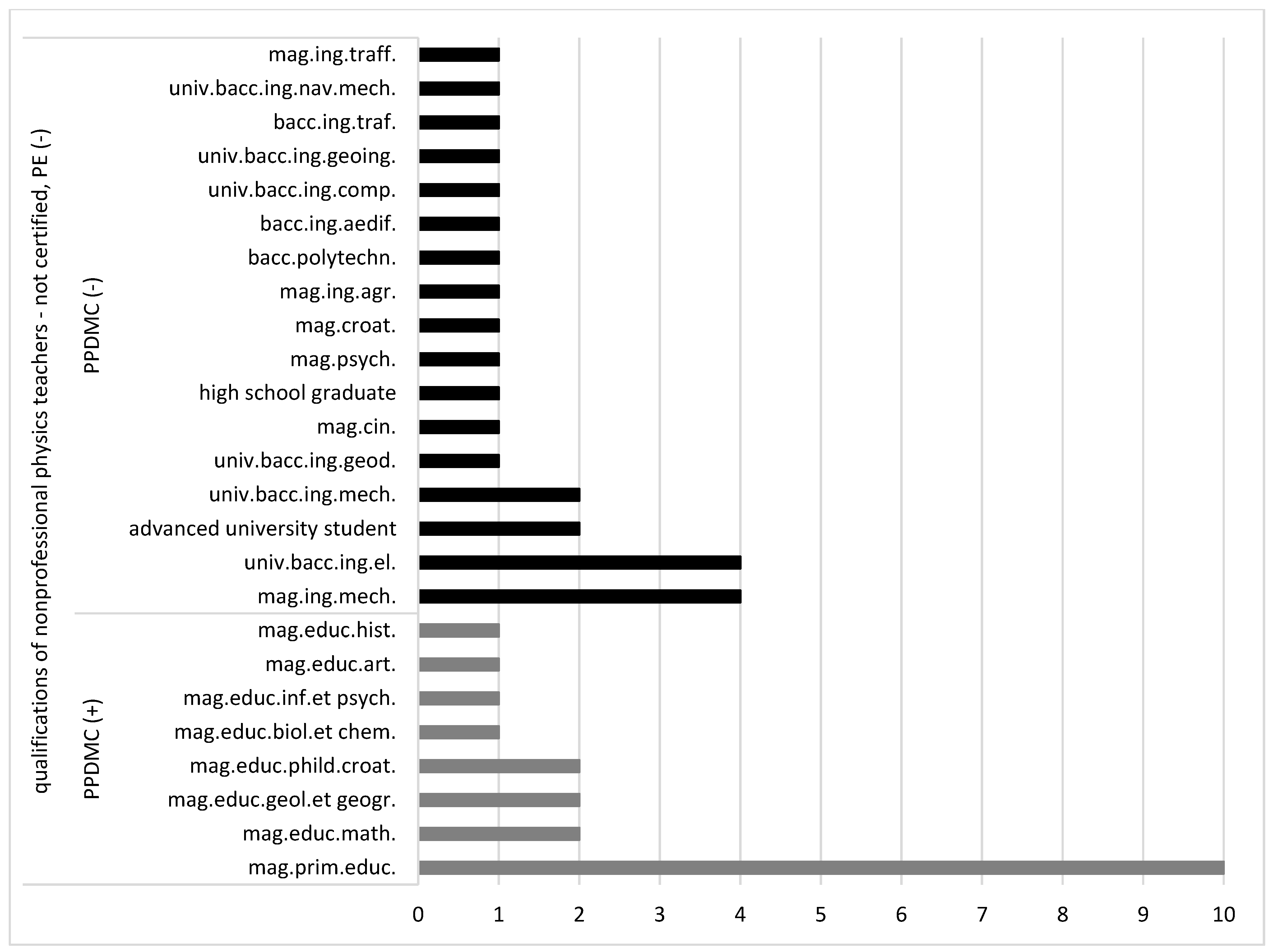 Education 12 00461 g004