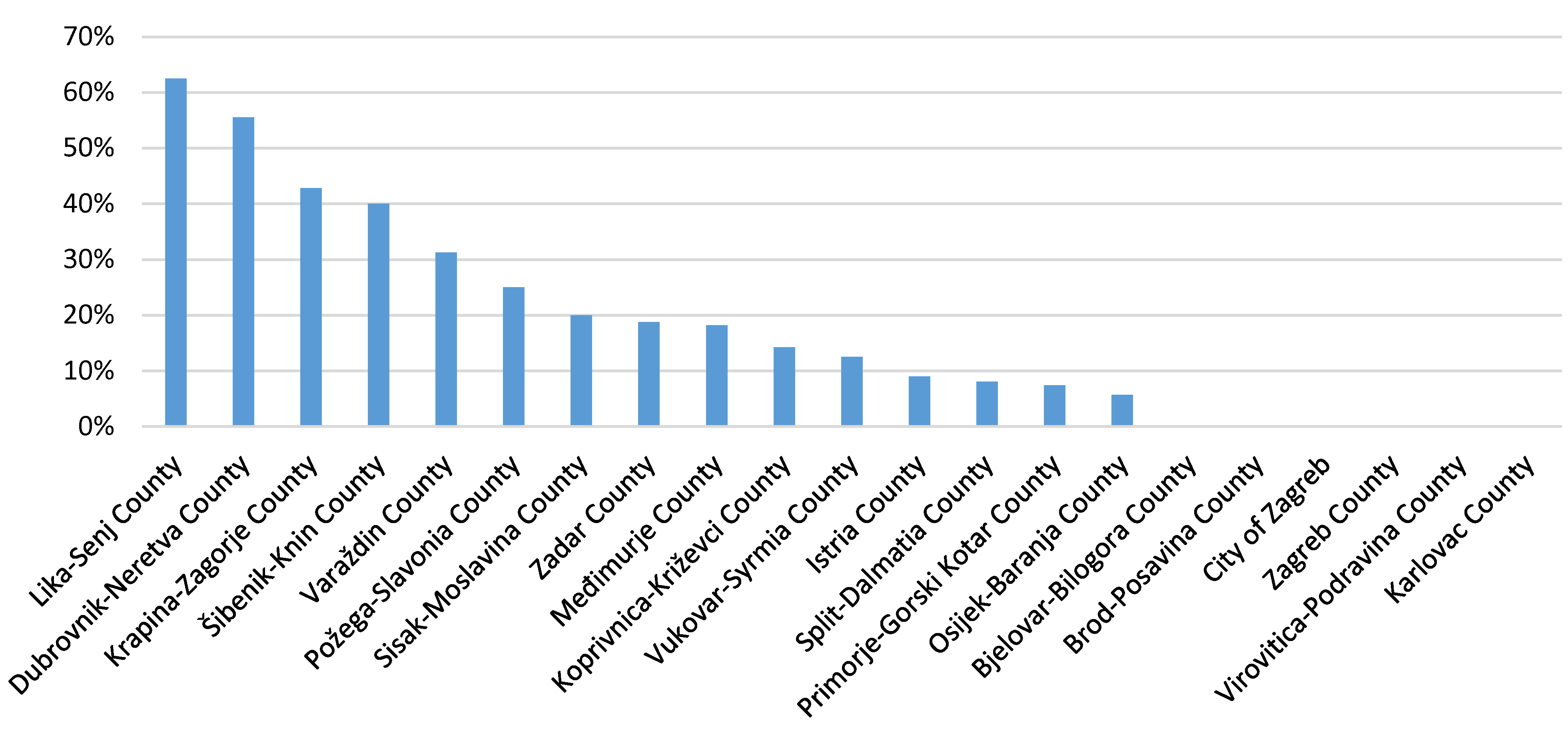 Education 12 00461 g006