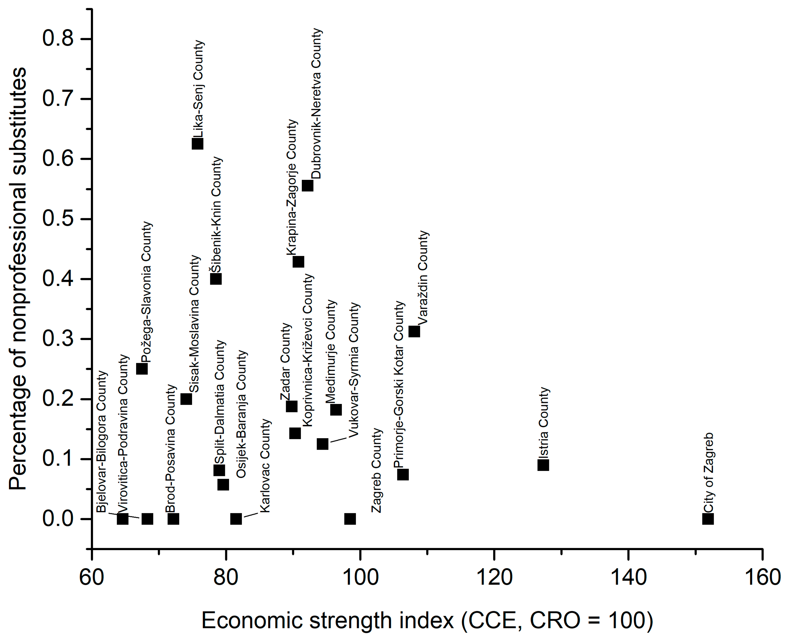 Education 12 00461 g007