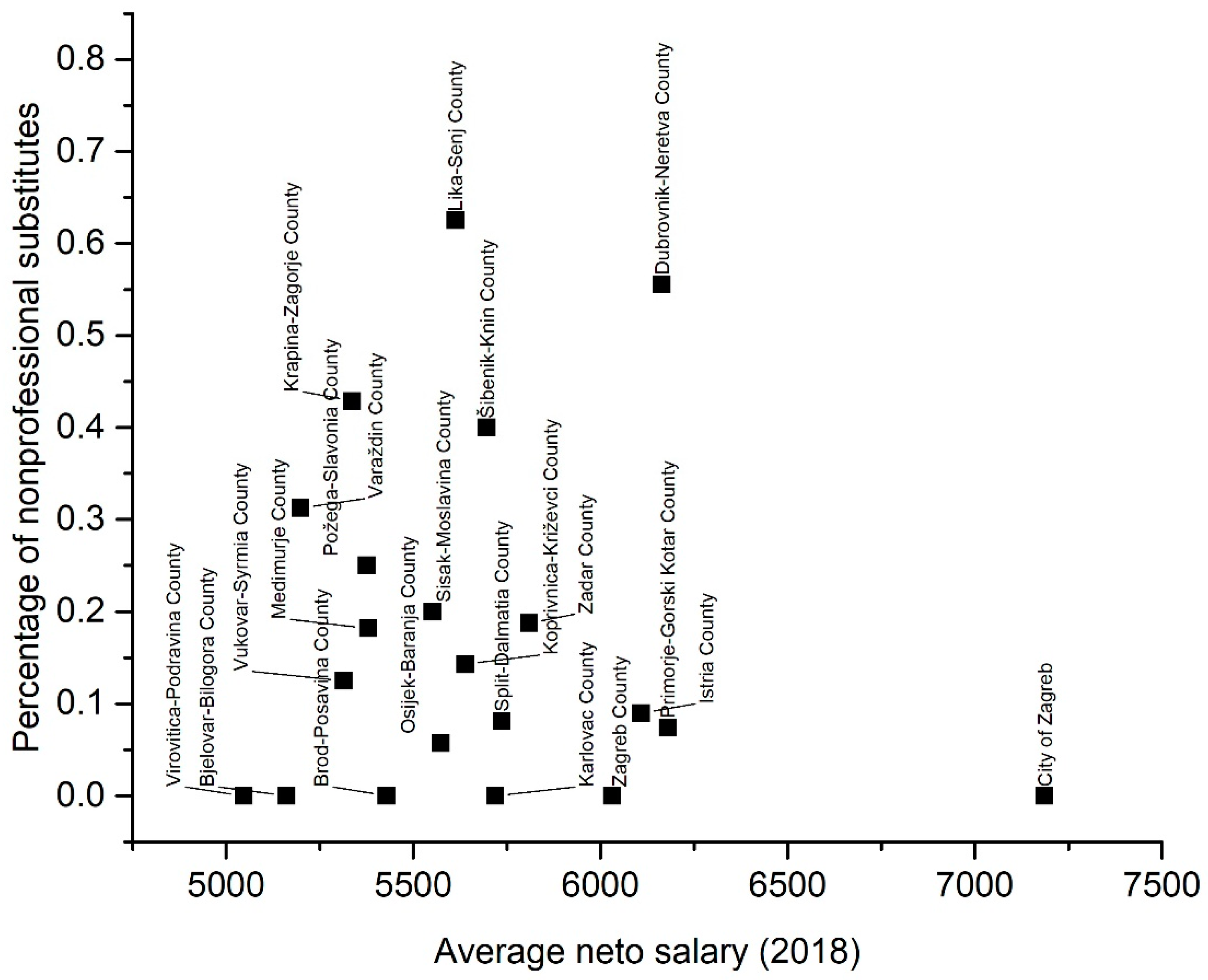 Education 12 00461 g008