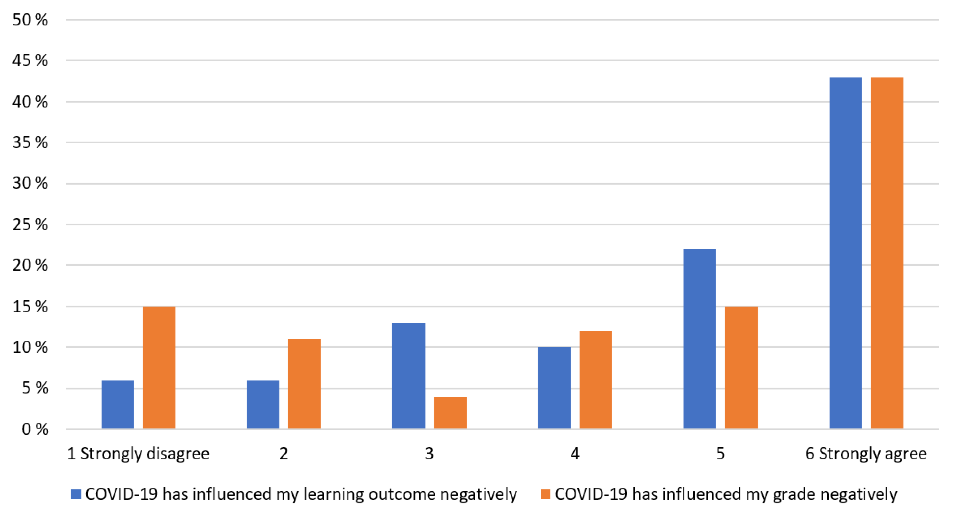 Education 12 00467 g001