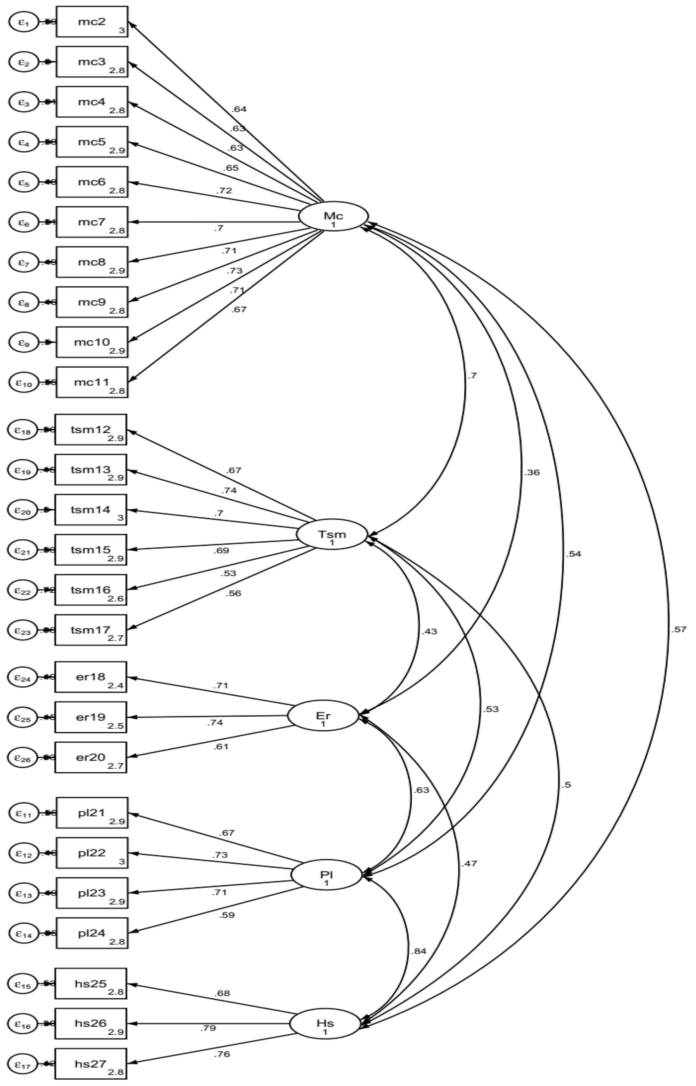 Education 12 00468 g001
