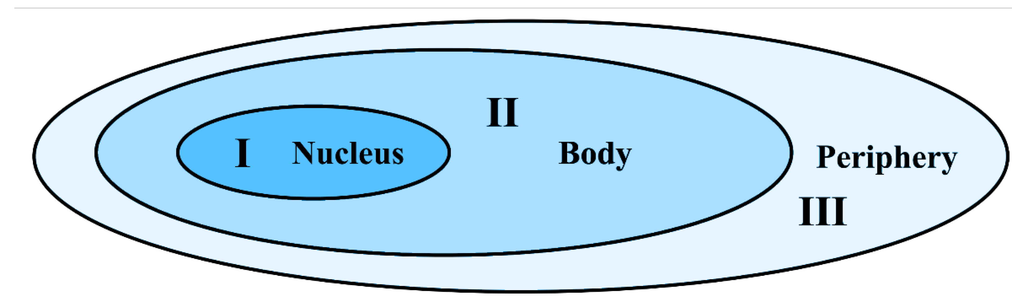 Education 12 00474 g001 Education 12 00474 g001