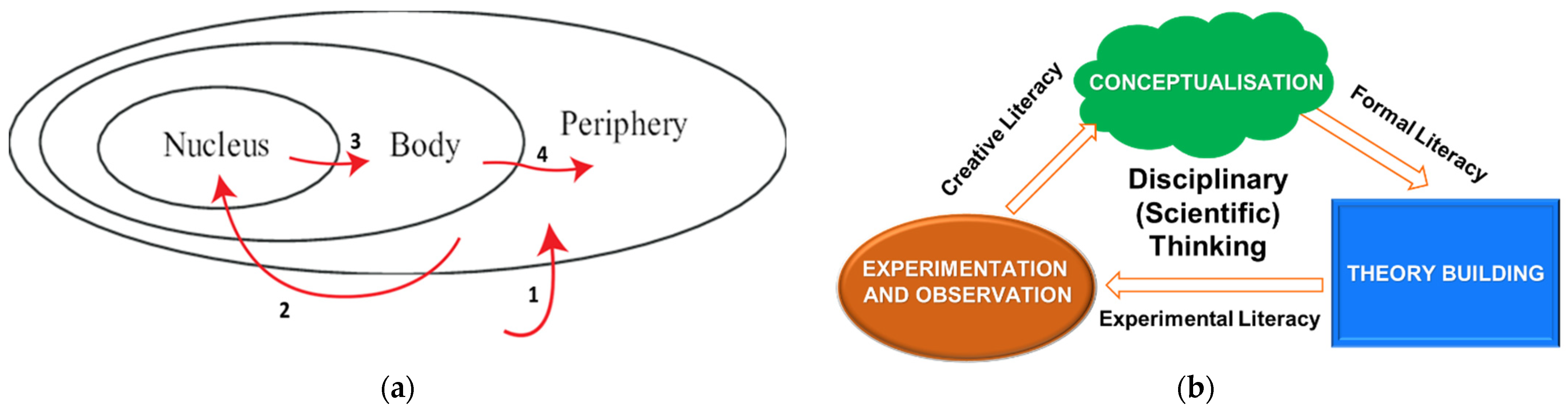 Education 12 00474 g002 Education 12 00474 g002