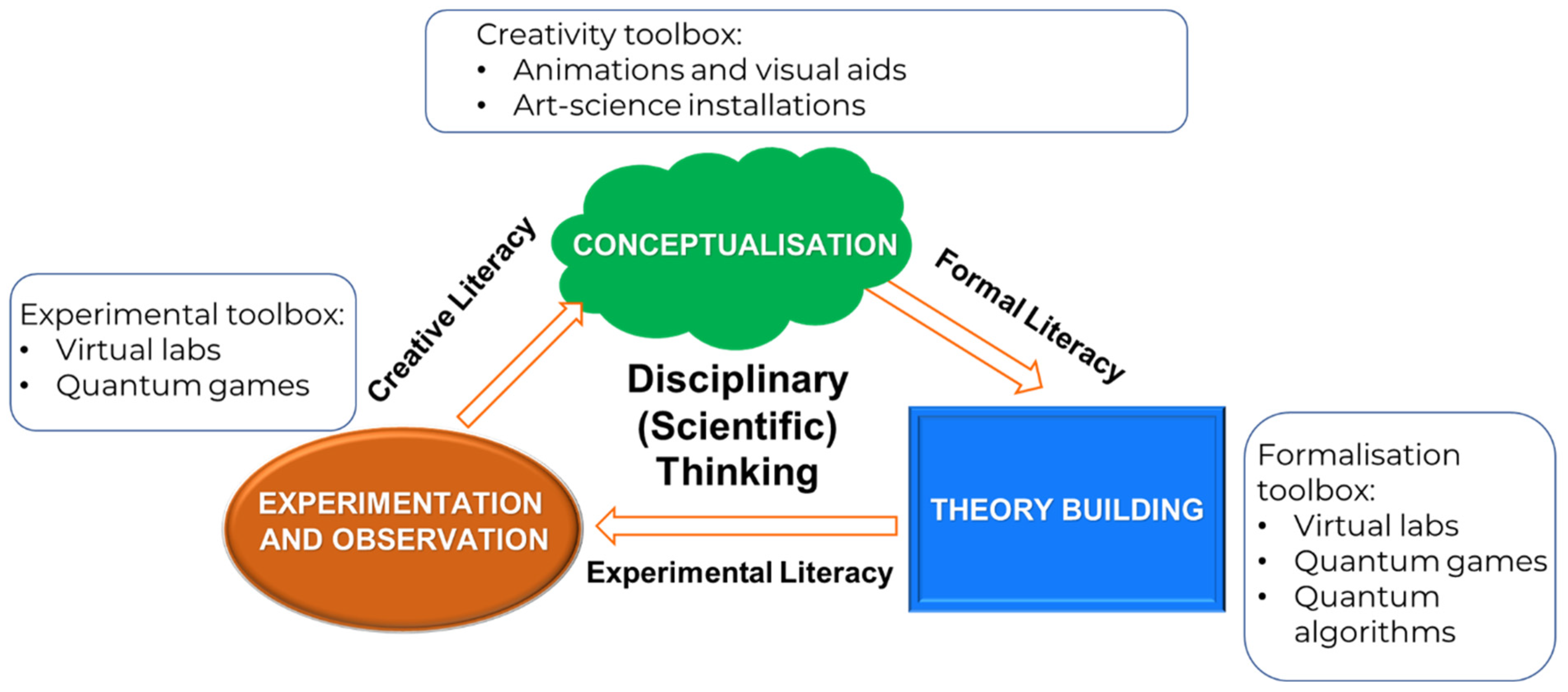 Education 12 00474 g003 Education 12 00474 g003