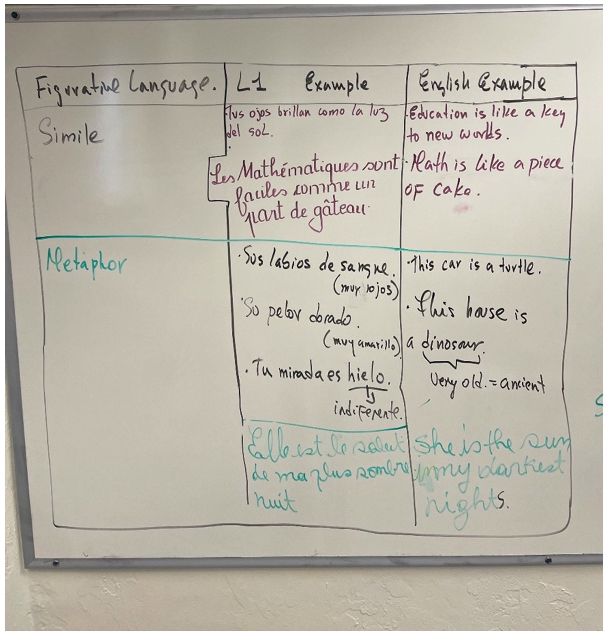 Education 12 00475 g005 550