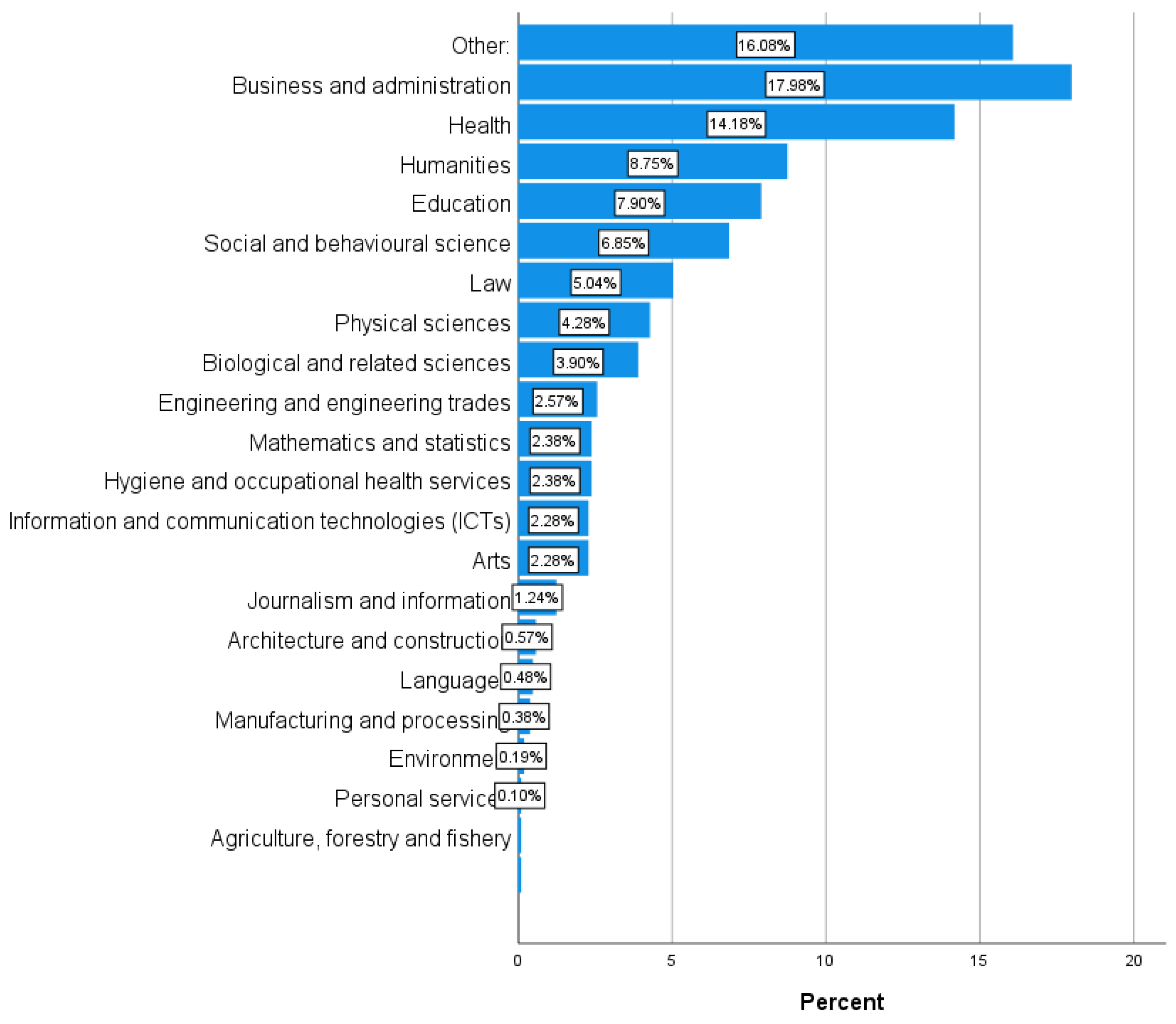 Emergency Remote Learning in Higher Education in Cyprus