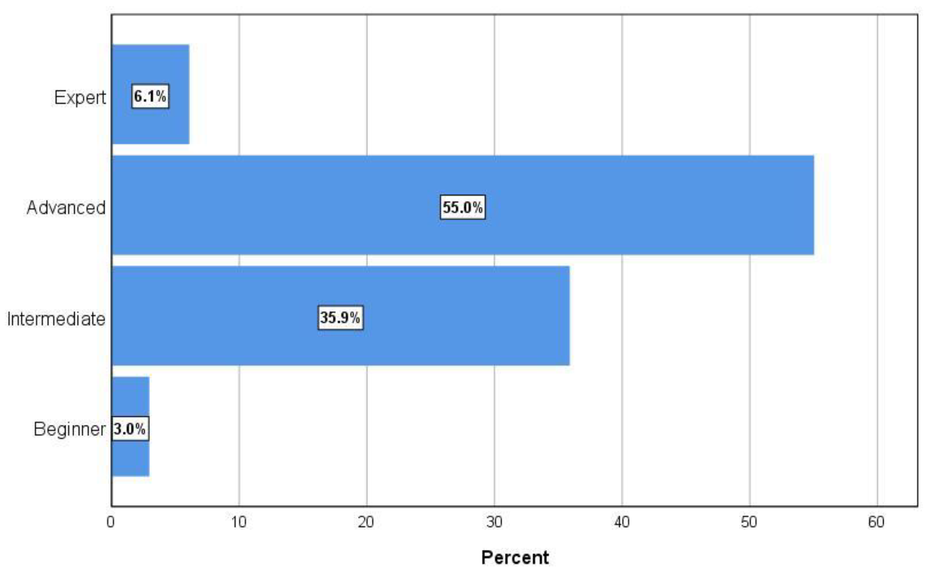 Education 12 00477 g002 550