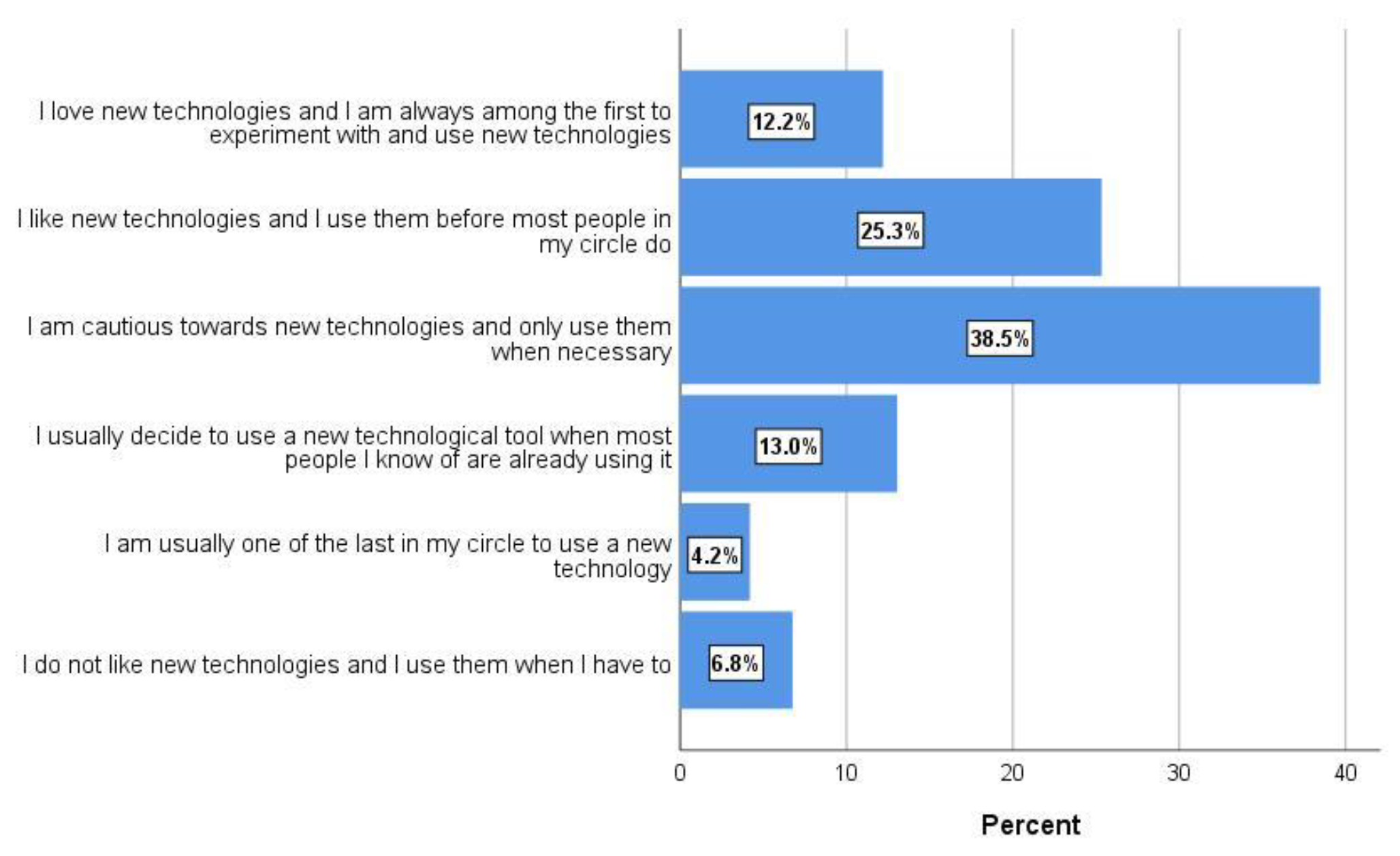 Education 12 00477 g003 550