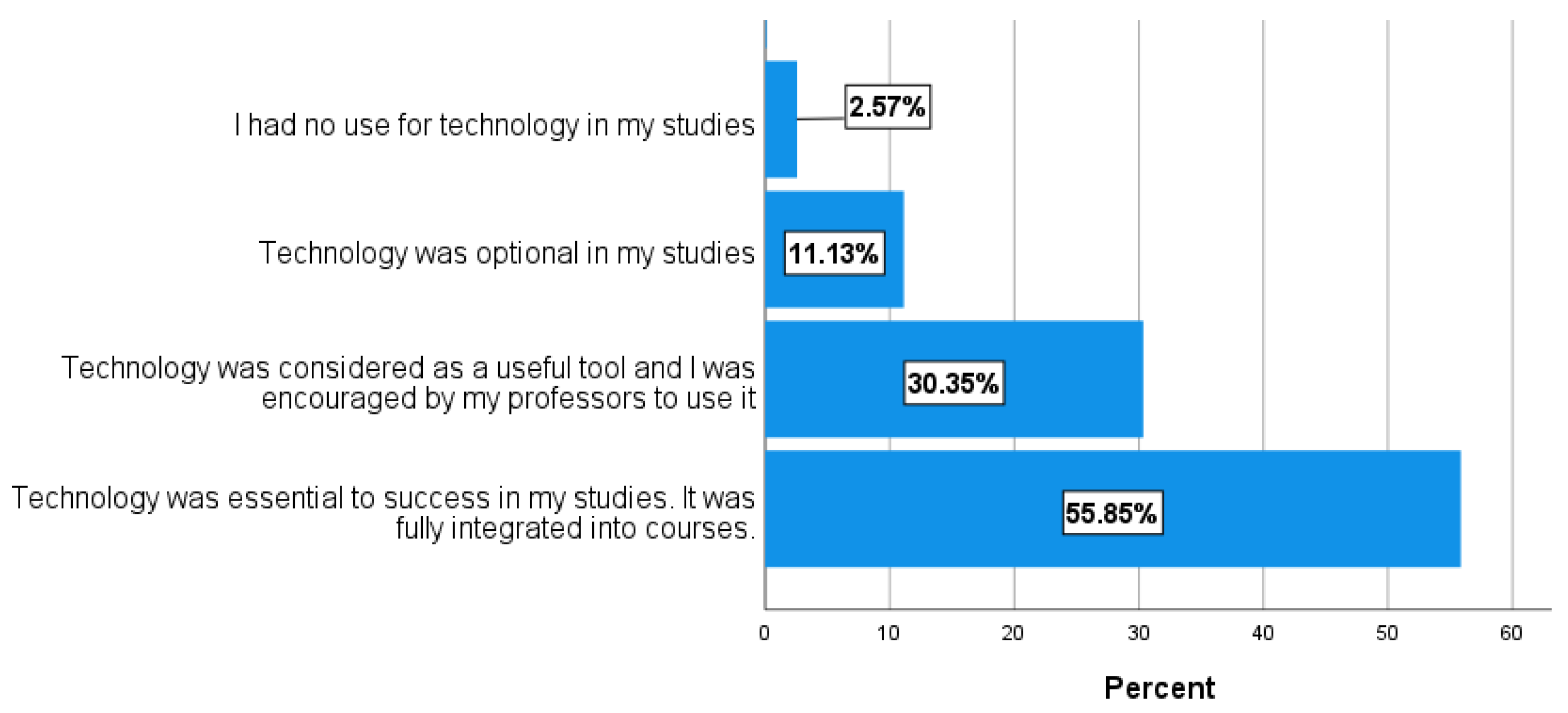Education 12 00477 g004 550