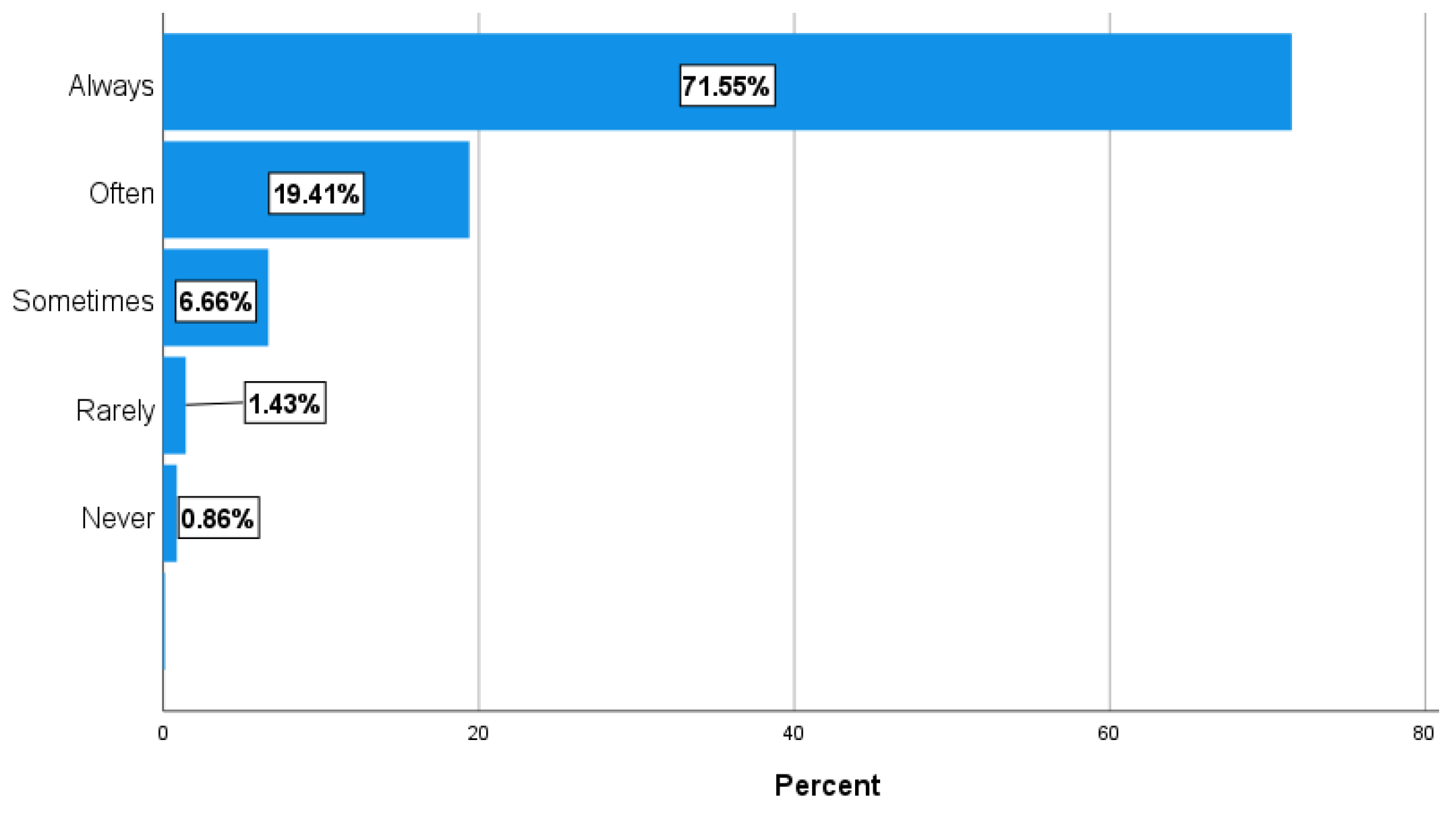 Education 12 00477 g006 550
