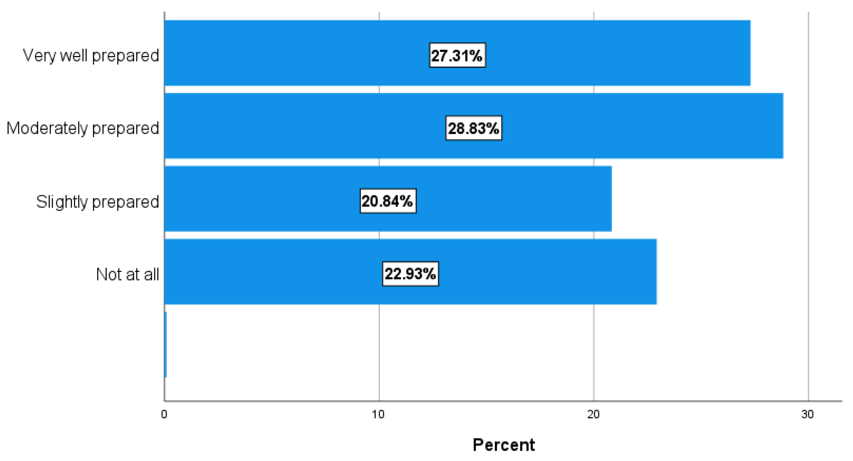Education 12 00477 g007 550