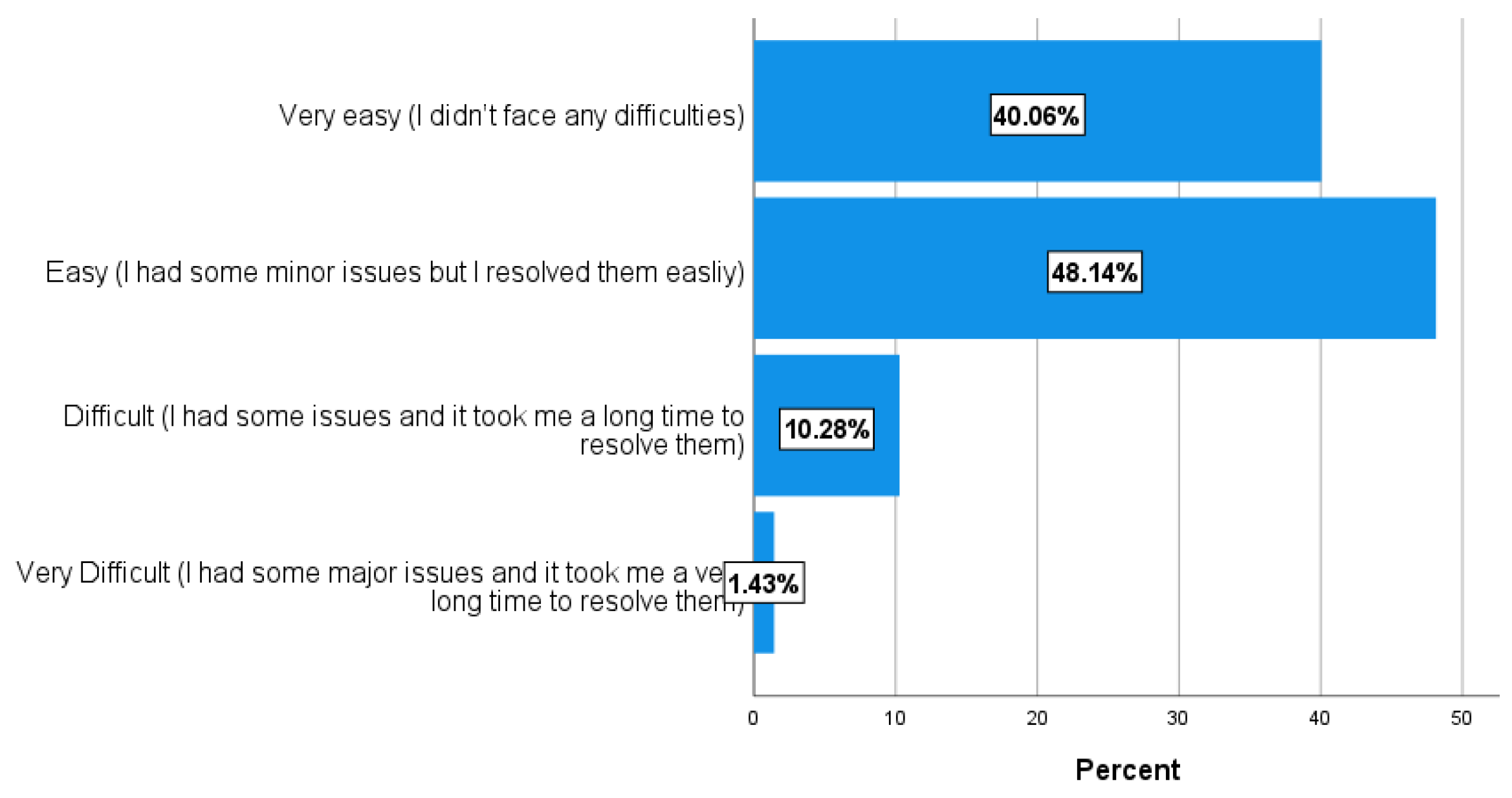 Education 12 00477 g008 550