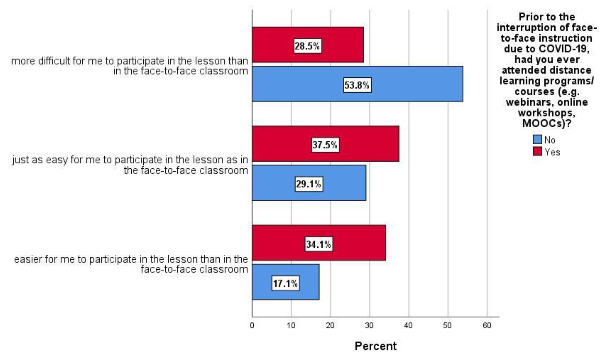Education 12 00477 g009 550