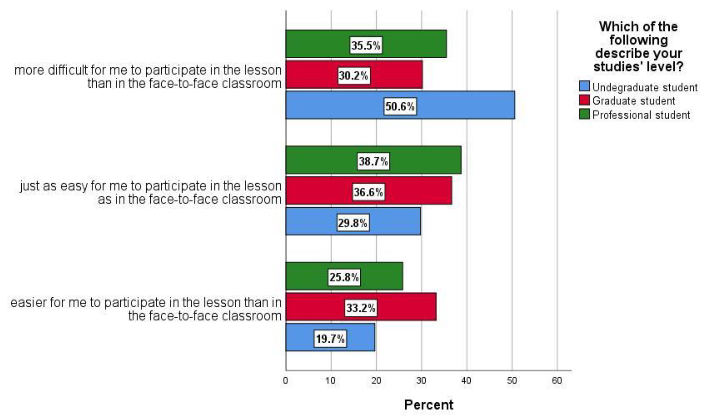 Education 12 00477 g011 550