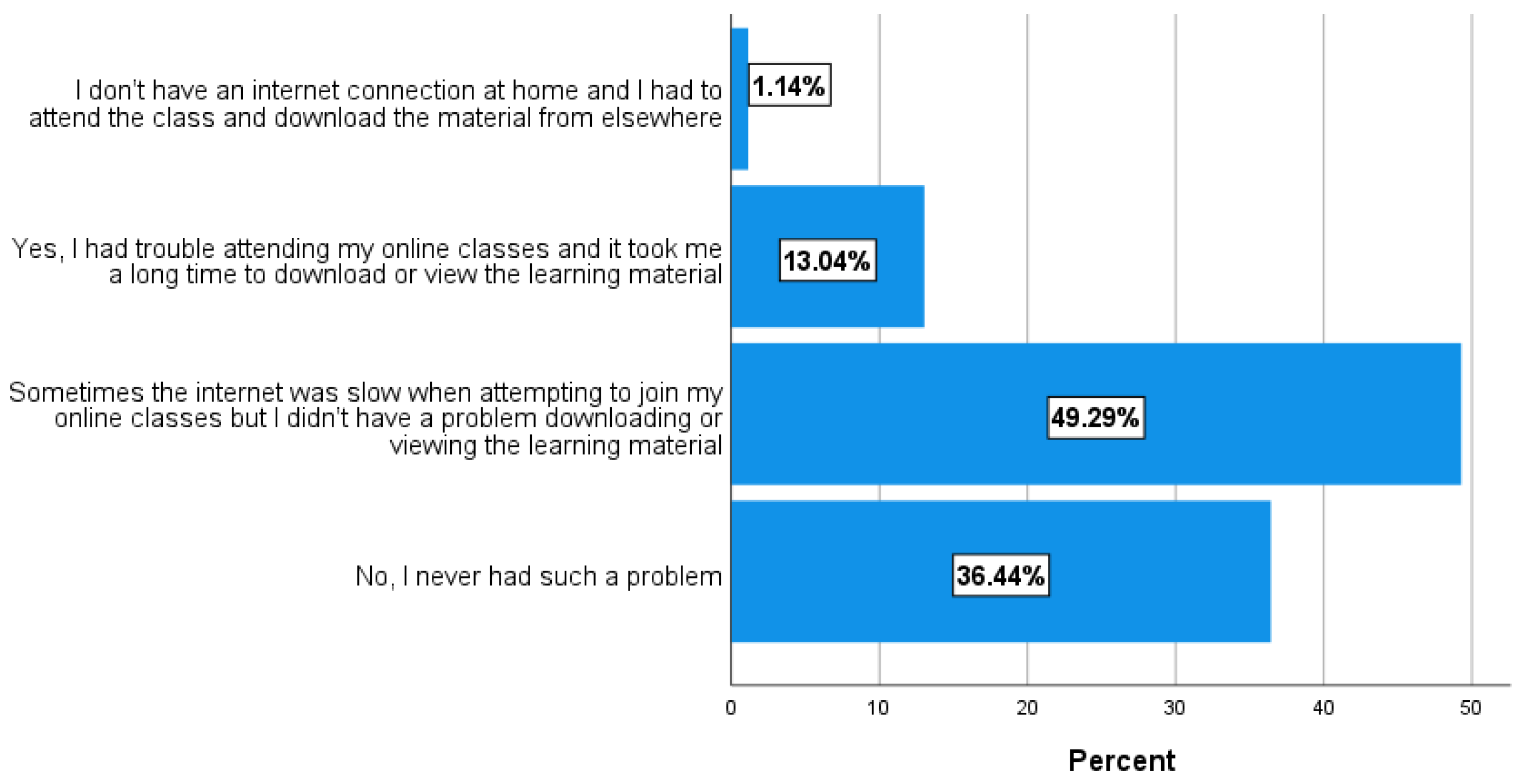 Education 12 00477 g012 550