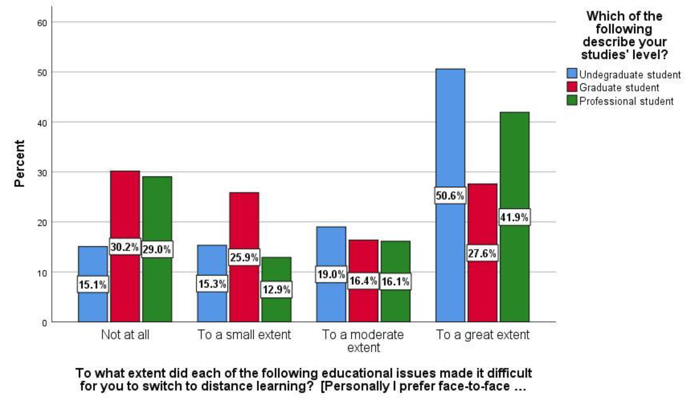 Education 12 00477 g013 550