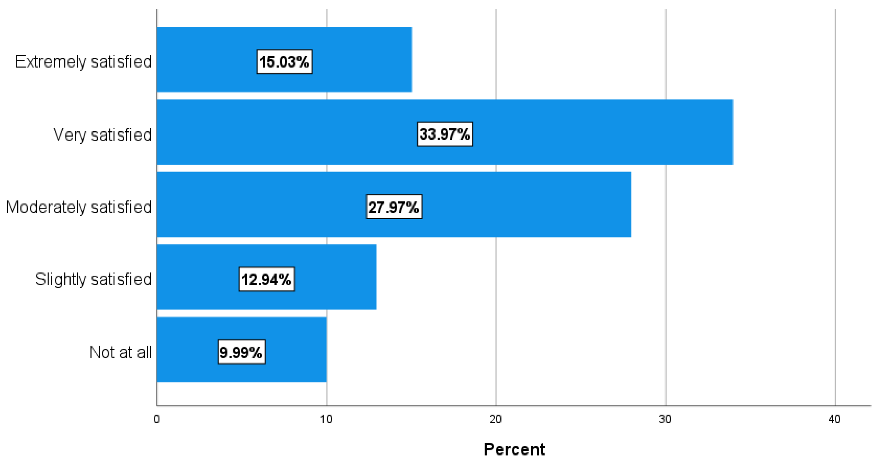 Education 12 00477 g014 550