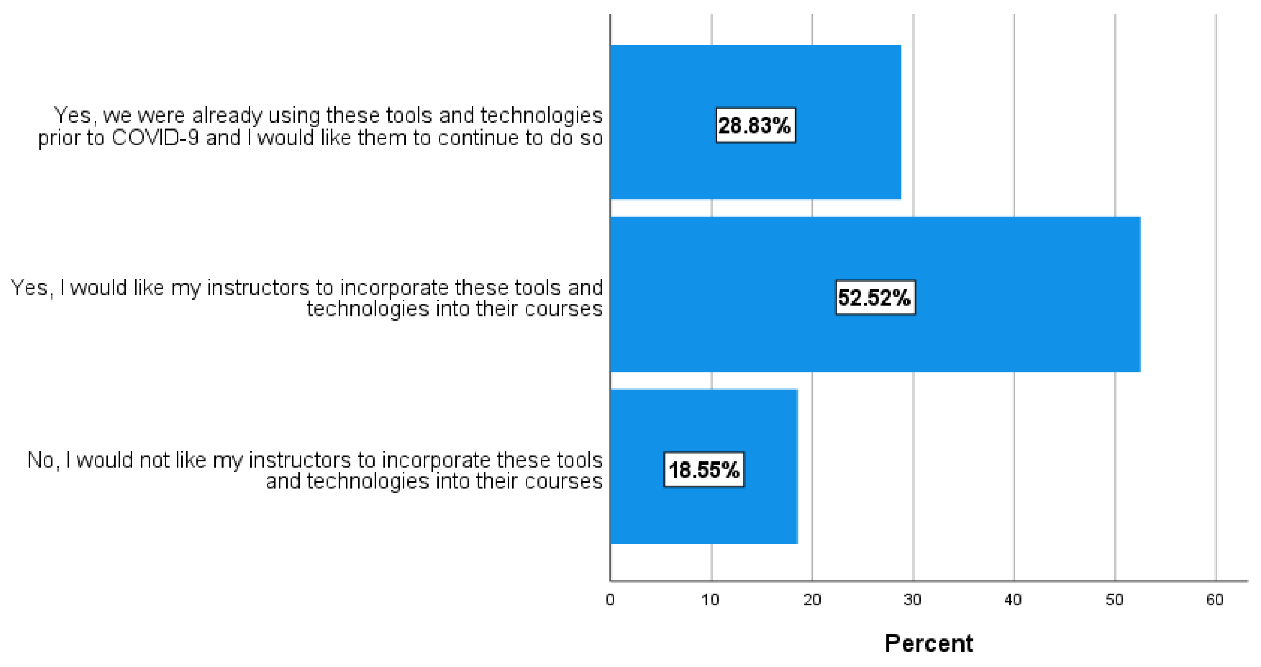 Education 12 00477 g016 550